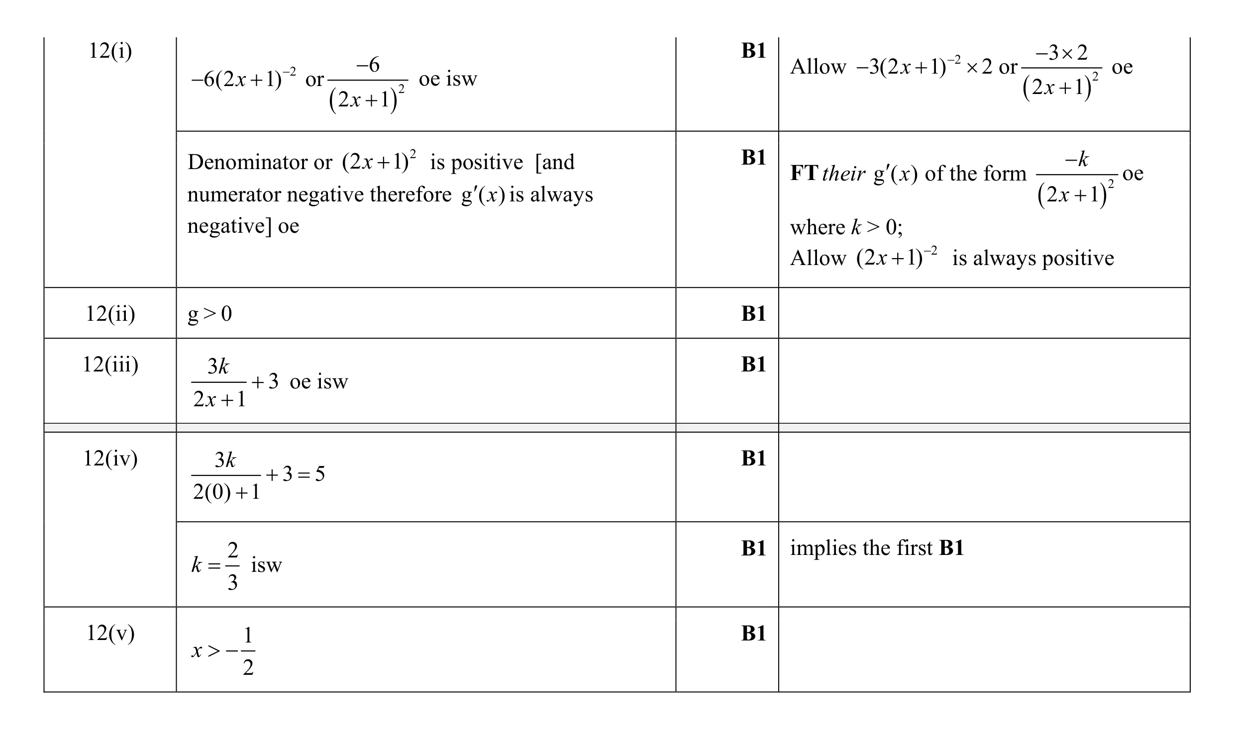 Mark scheme for question 2