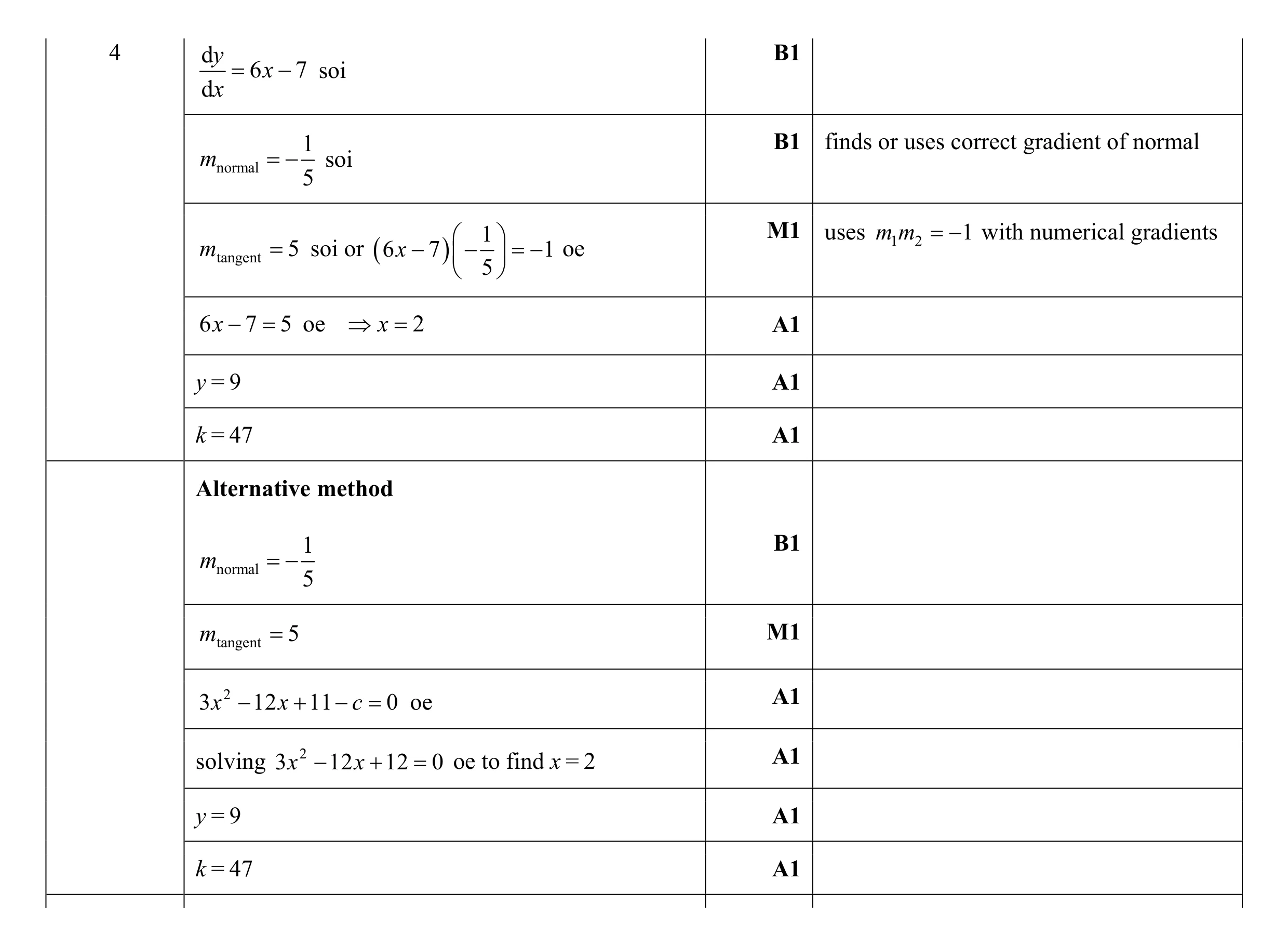 Mark scheme for question 1