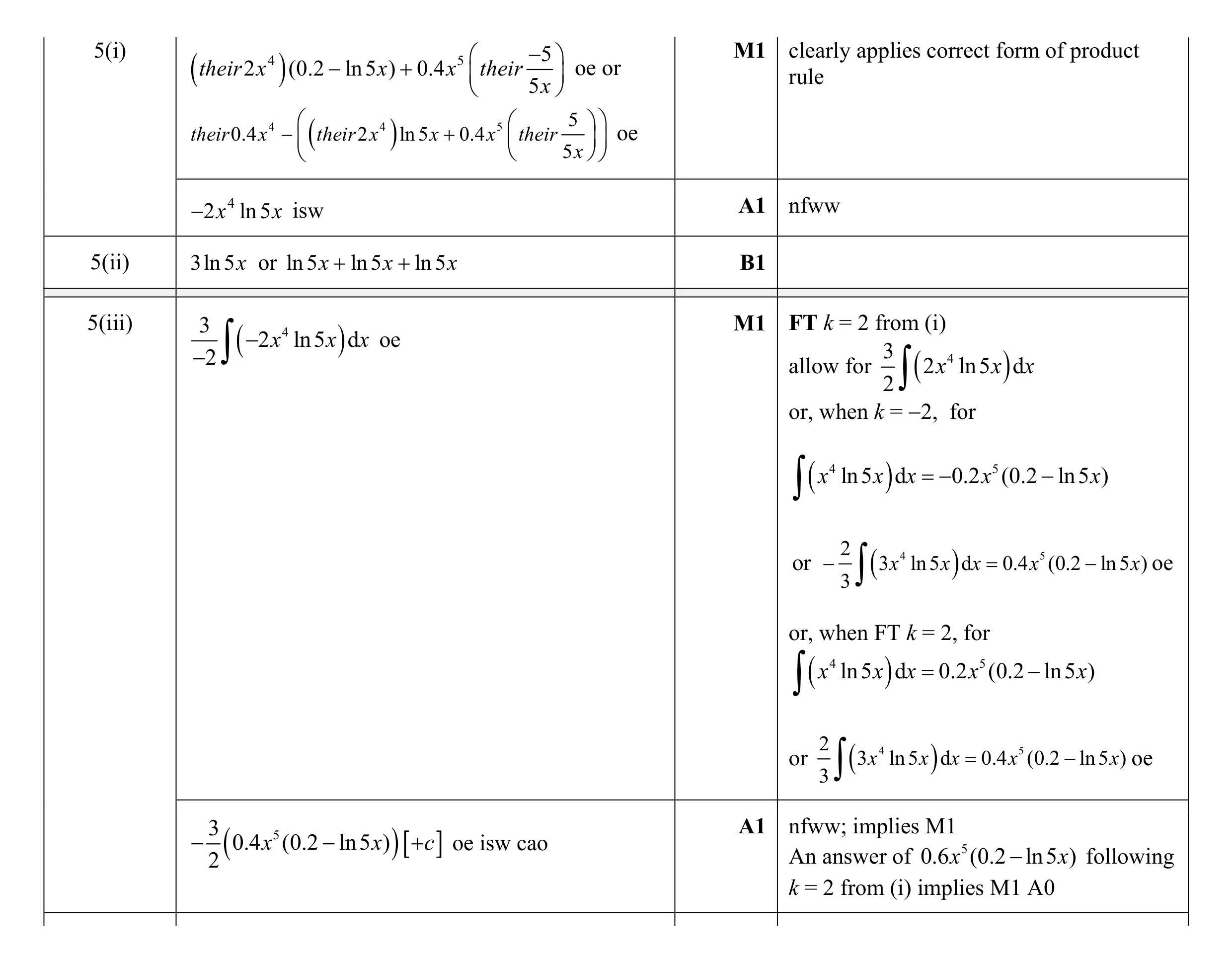 Mark scheme for question 1