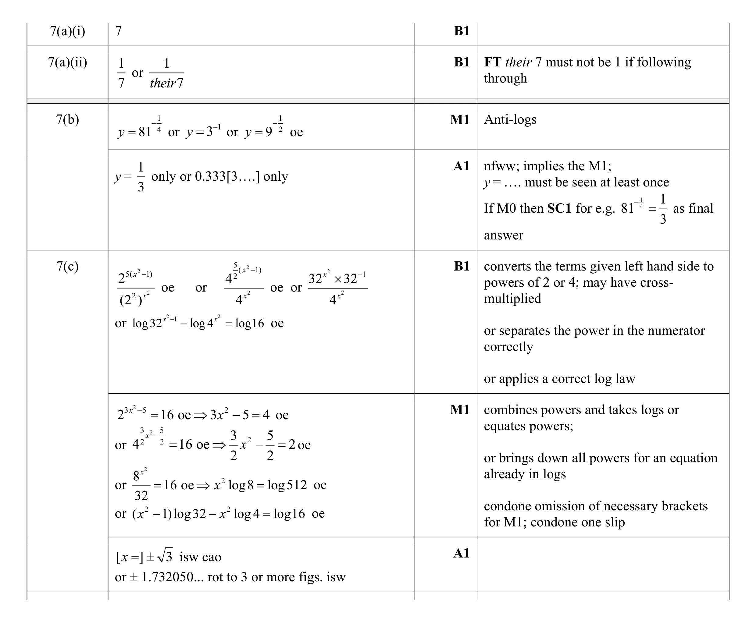 Mark scheme for question 3