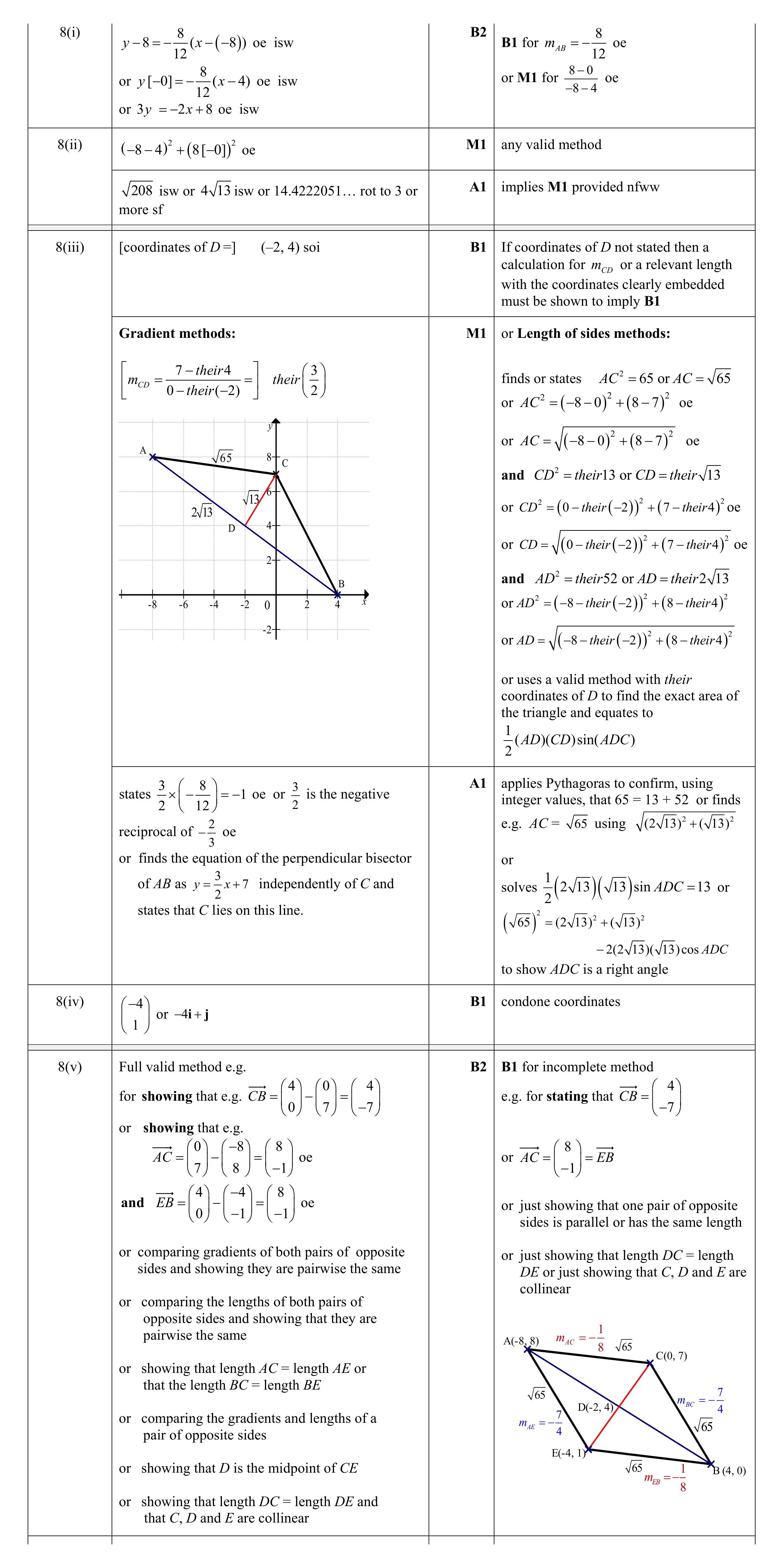 Mark scheme for question 1