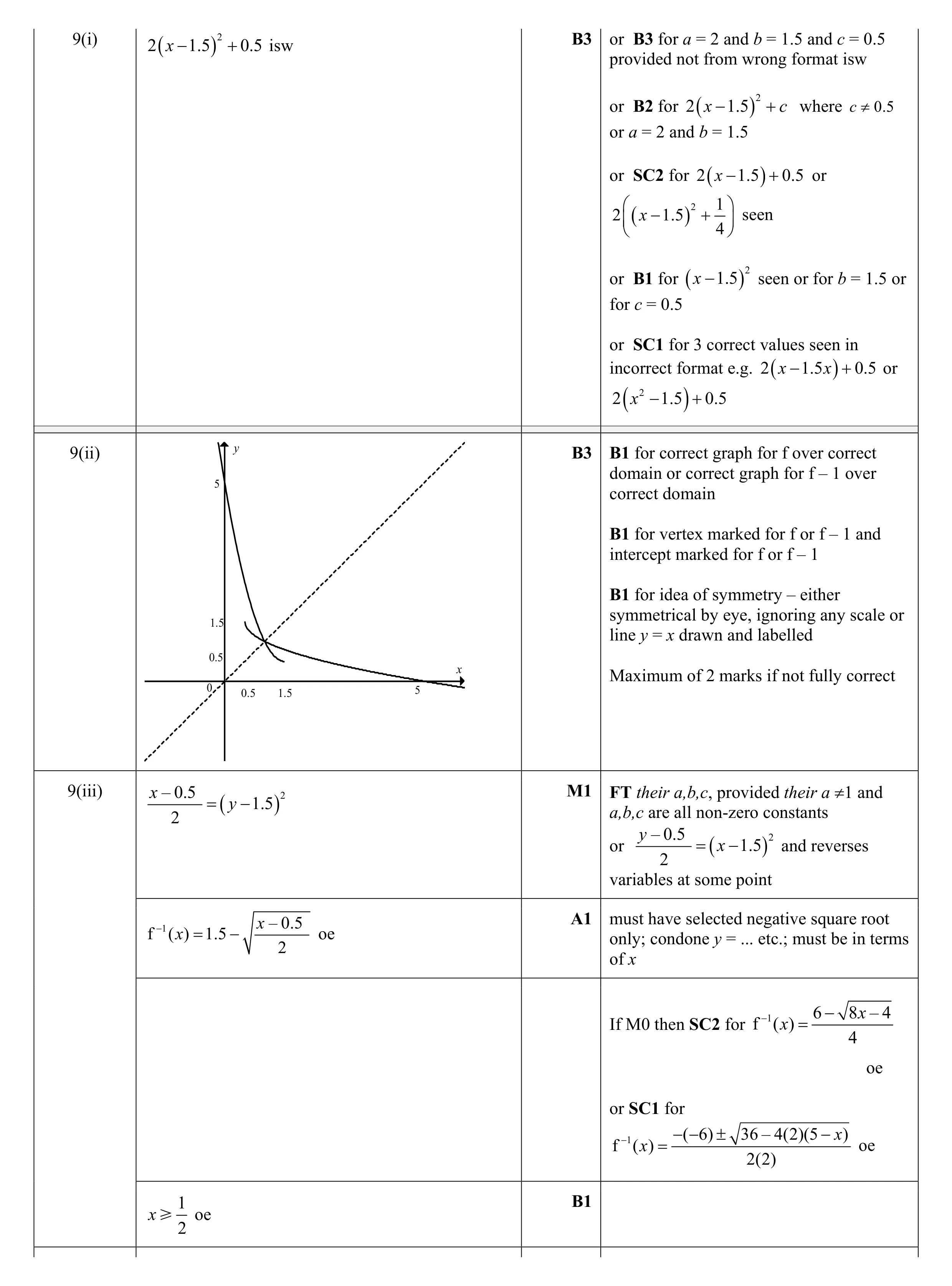 Mark scheme for question 2