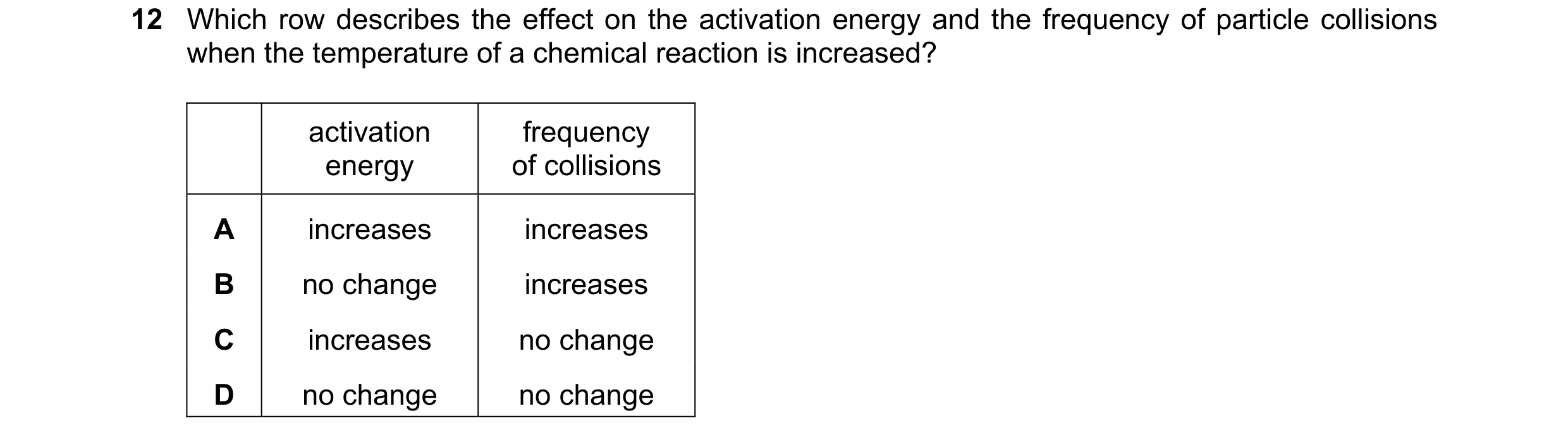 Question 21: Which row describes the effect on the activation energy and the frequency of particle collisions when the temperature of a chemical reactio…