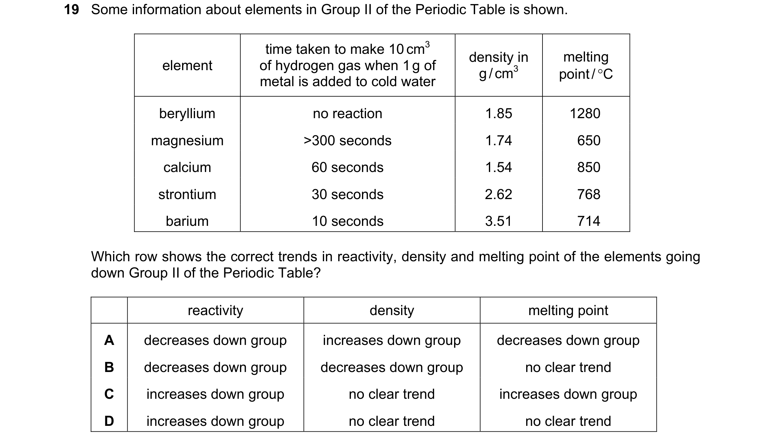 Question 8: Some information about elements in Group II of the Periodic Table is shown. time taken to make 10 cm3 density in melting element of hydroge…