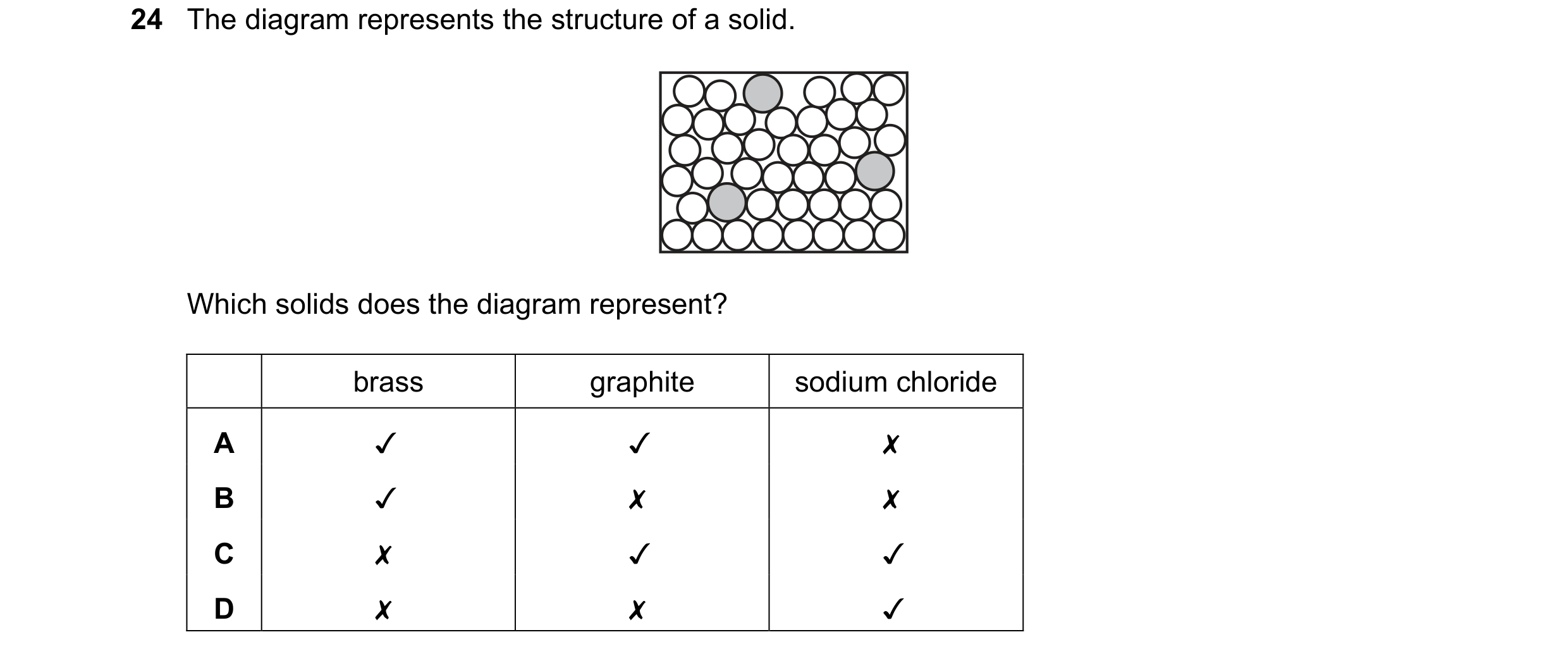 Question 10: The diagram represents the structure of a solid.
Which solids does the diagram represent?
brass graphite sodium chloride
A Jv v x
B Jv x …