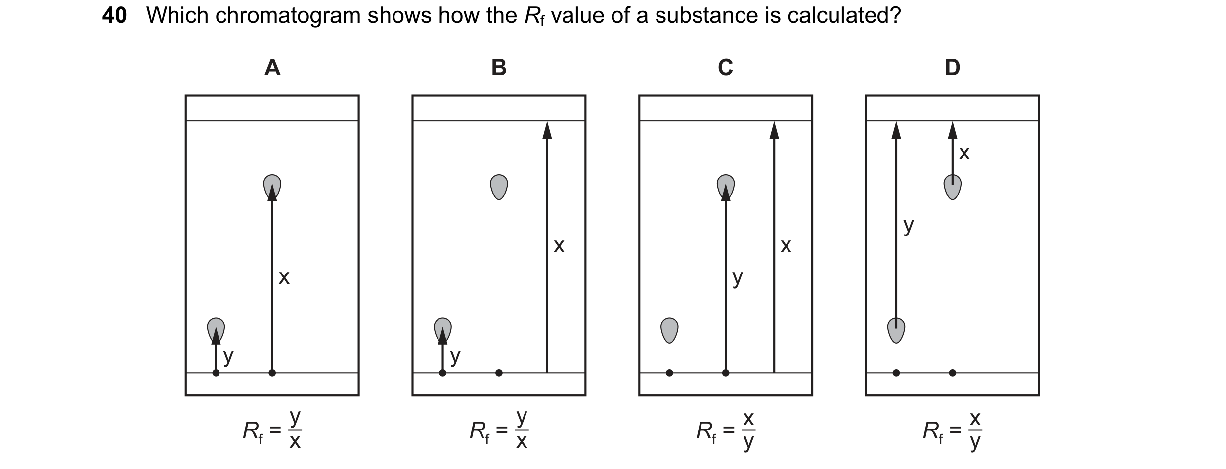 Question 13: Which chromatogram shows how the Rf value of a substance is calculated? A B C D x y x x x y y y Rf = y Rf = y Rf = x Rf = x x x y y