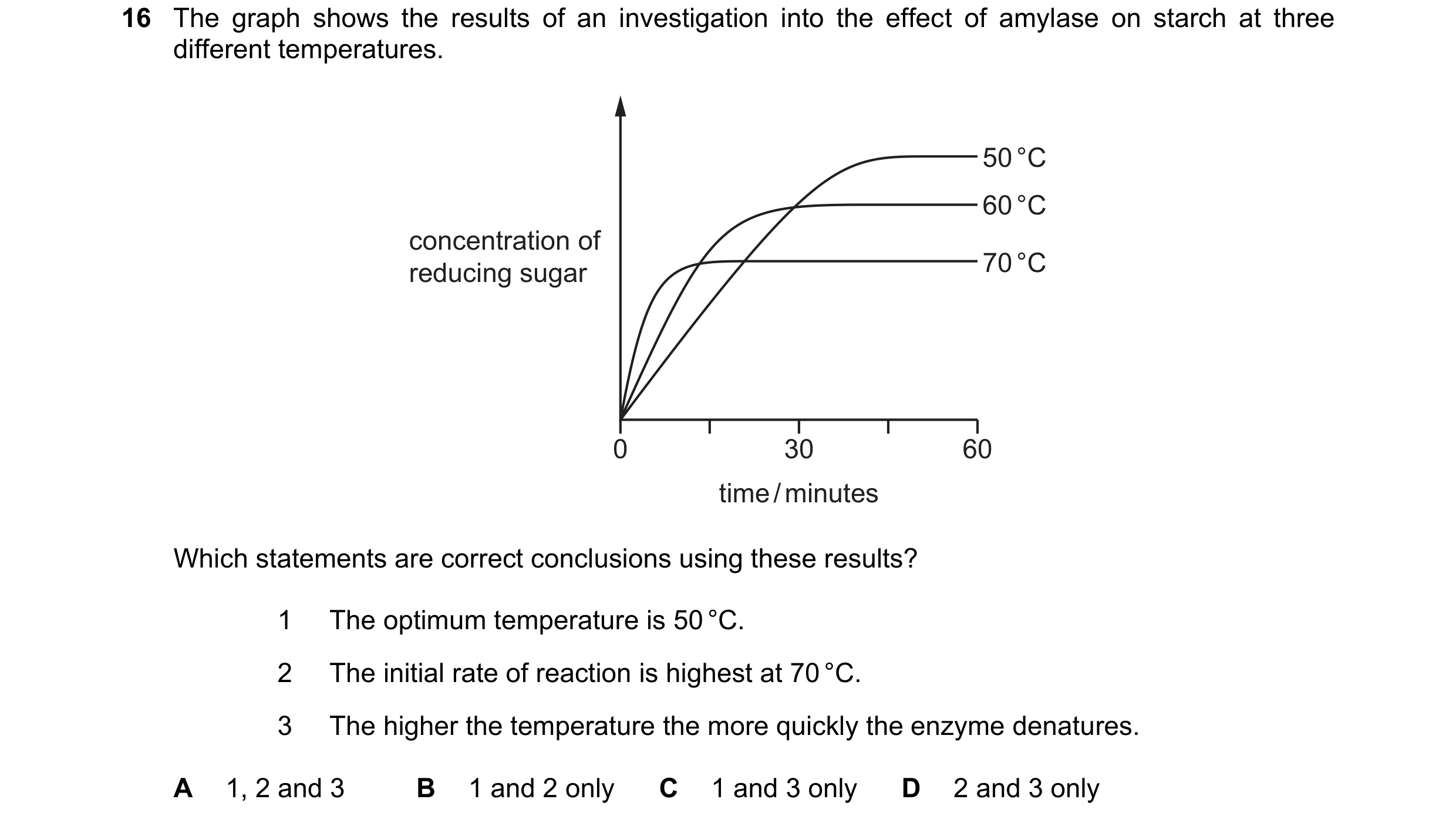 Question 179: The graph shows the results of an investigation into the effect of amylase on starch at three different temperatures. 50 °C 60 °C concentra…