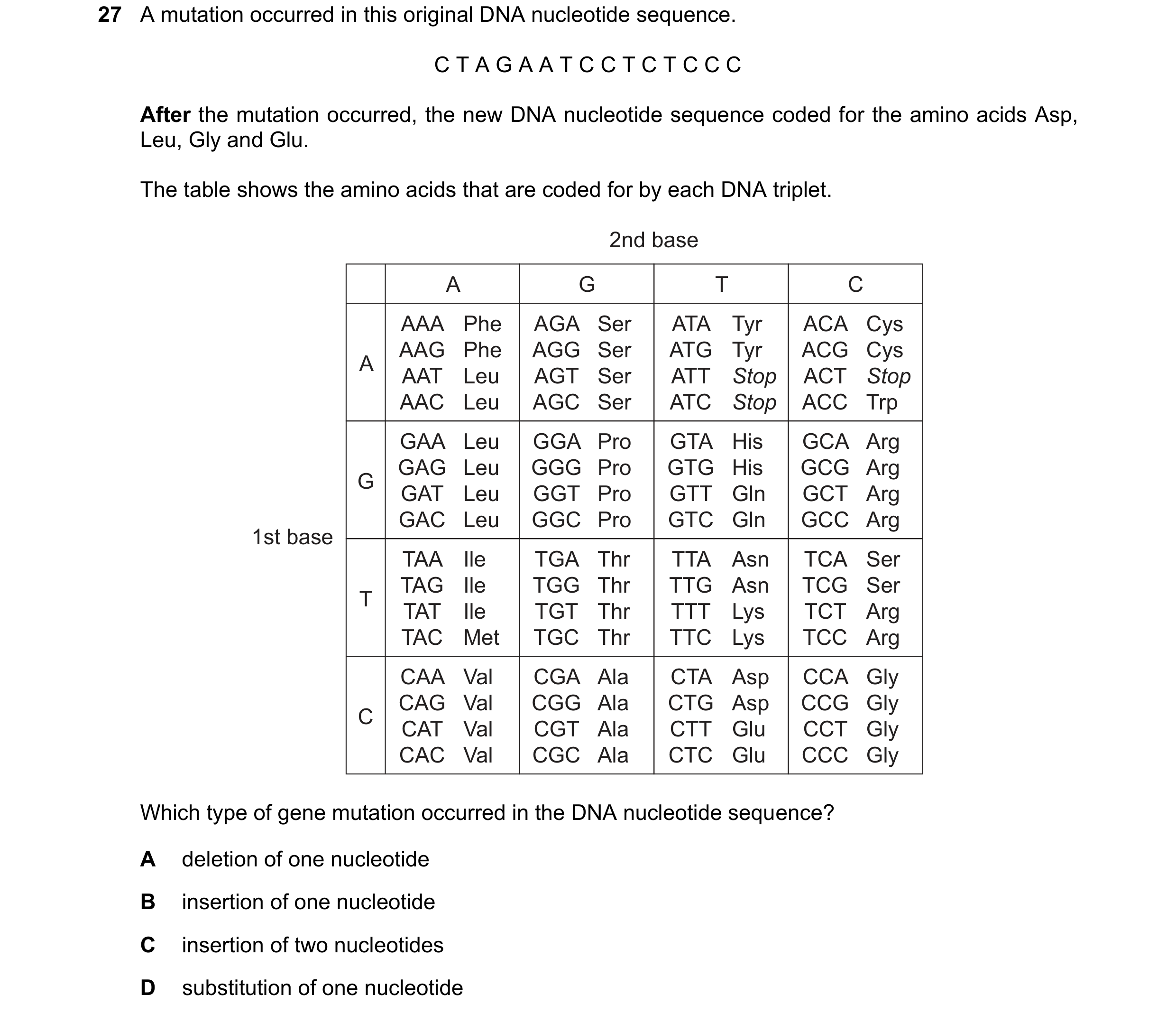 Question 206: A mutation occurred in this original DNA nucleotide sequence. C T A G A A T C C T C T C C C After the mutation occurred, the new DNA nucleo…
