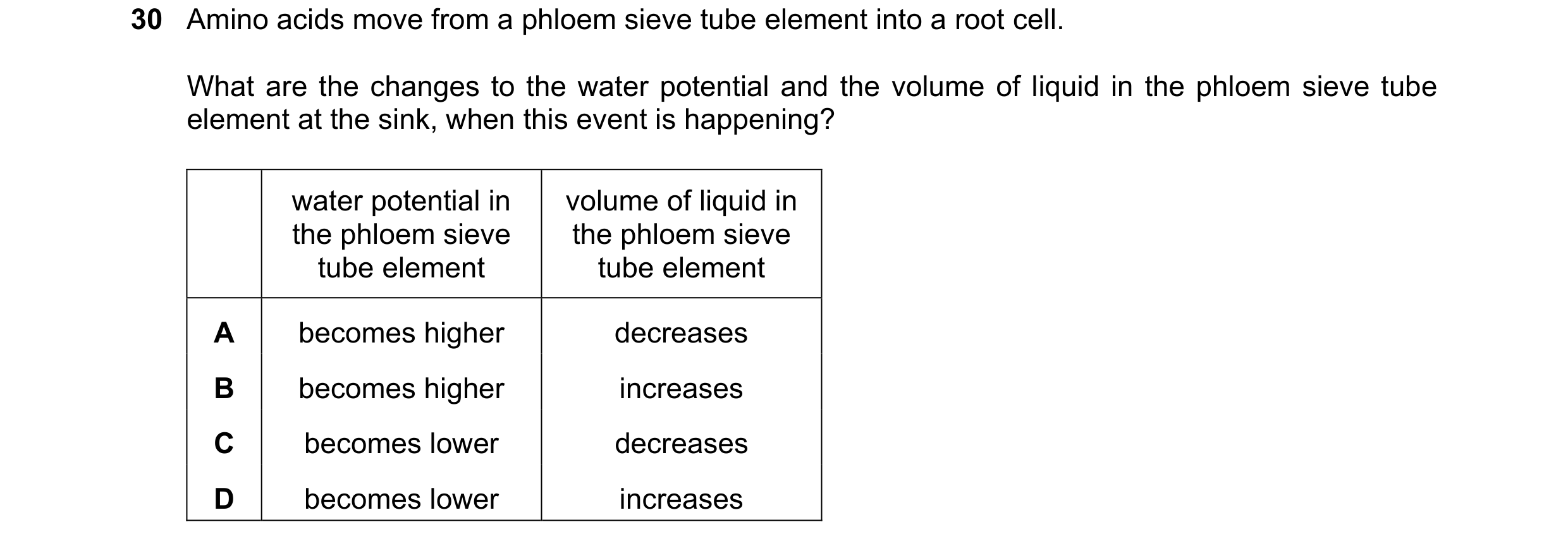 Question 340: Amino acids move from a phloem sieve tube element into a root cell. What are the changes to the water potential and the volume of liquid in…