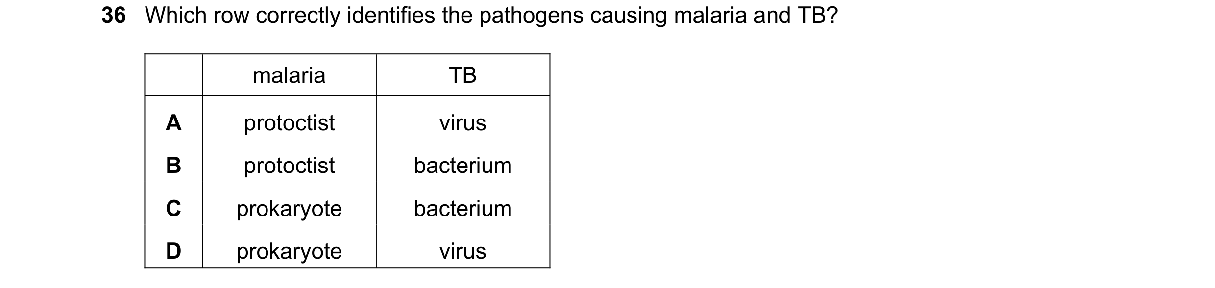 Question 167: Which row correctly identifies the pathogens causing malaria and TB? malaria TB A protoctist virus B protoctist bacterium C prokaryote bact…