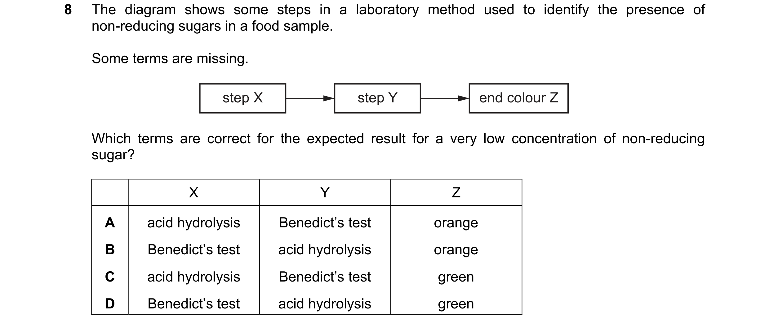 Question 99: The diagram shows some steps in a laboratory method used to identify the presence of non-reducing sugars in a food sample. Some terms are m…