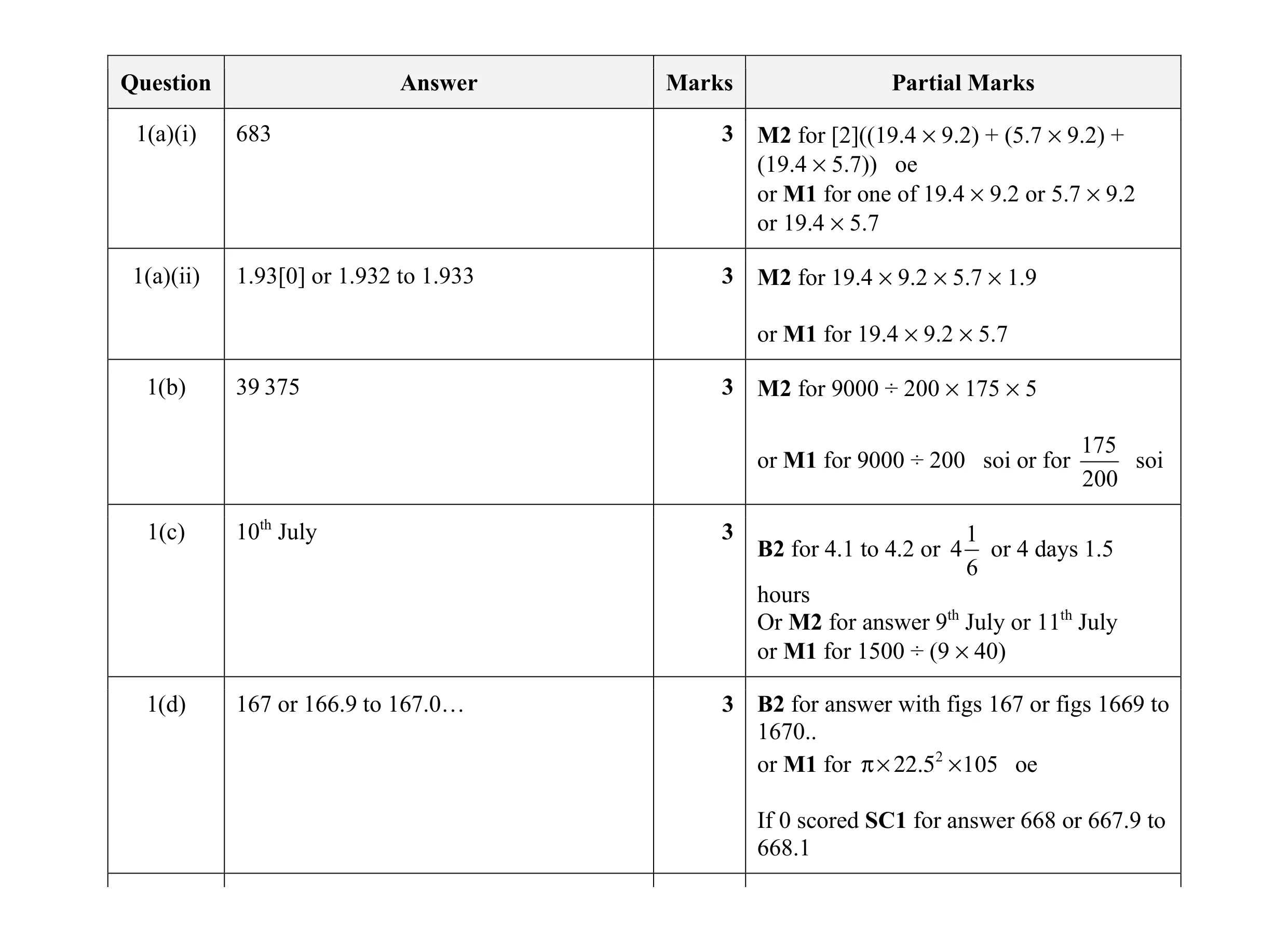 Mark scheme for question 10