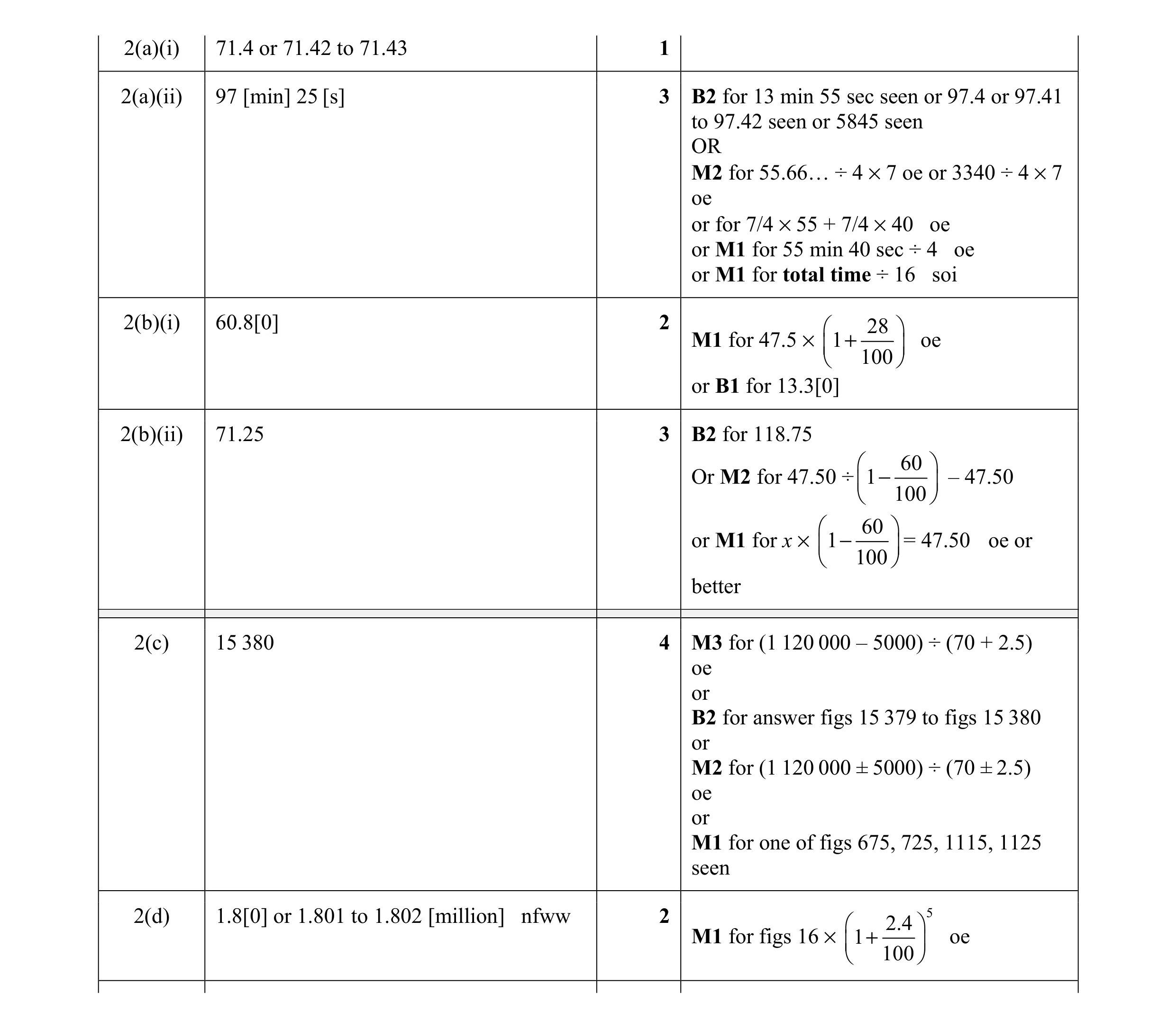 Mark scheme for question 10