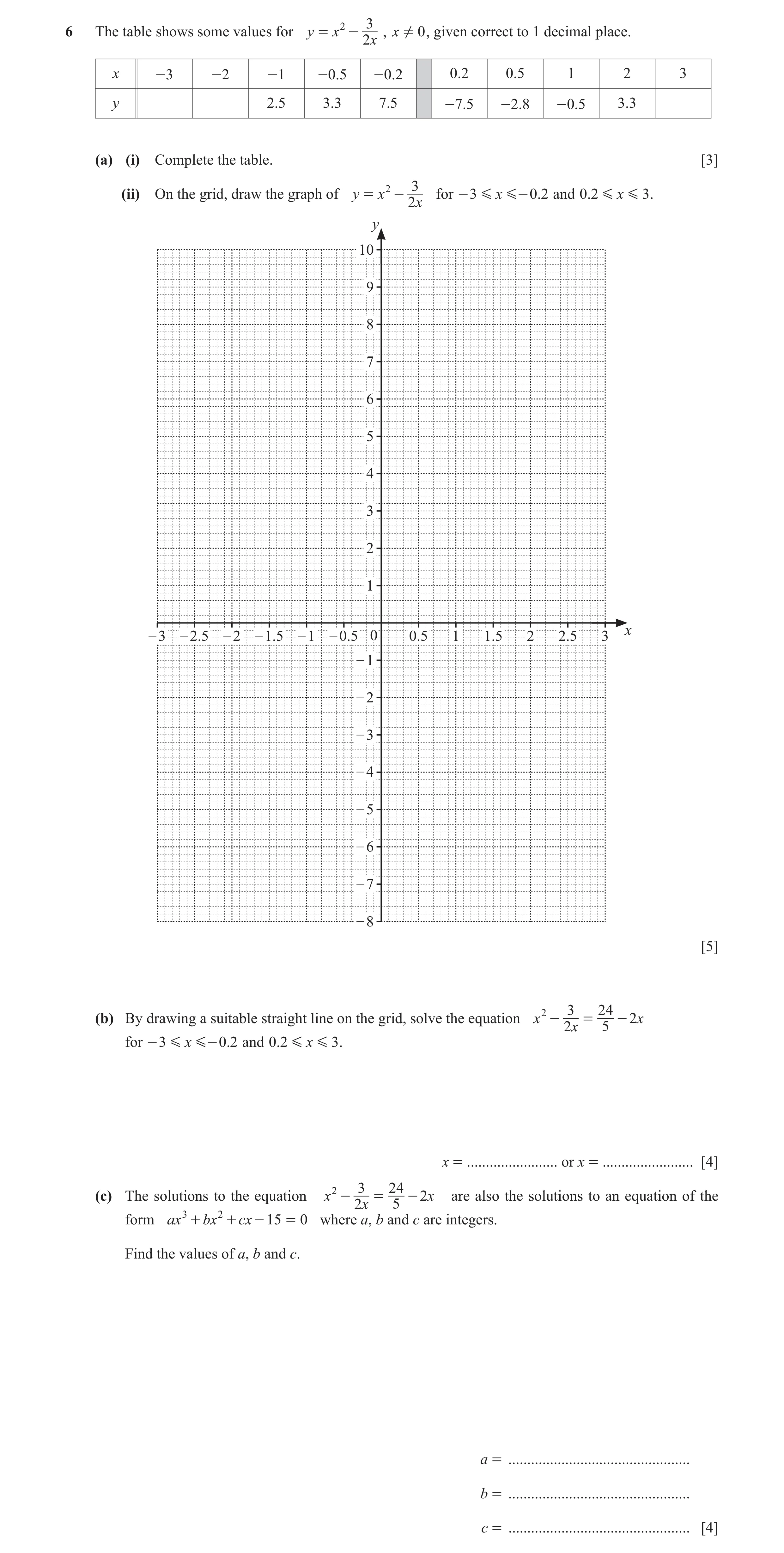 Question 26: 3 24(b) By drawing a suitable straight line on the grid, solve the equation x - = - 2x 2x 5 for - 3 G x G - 0.2 and 0.2 G x G 3 . x = .....…