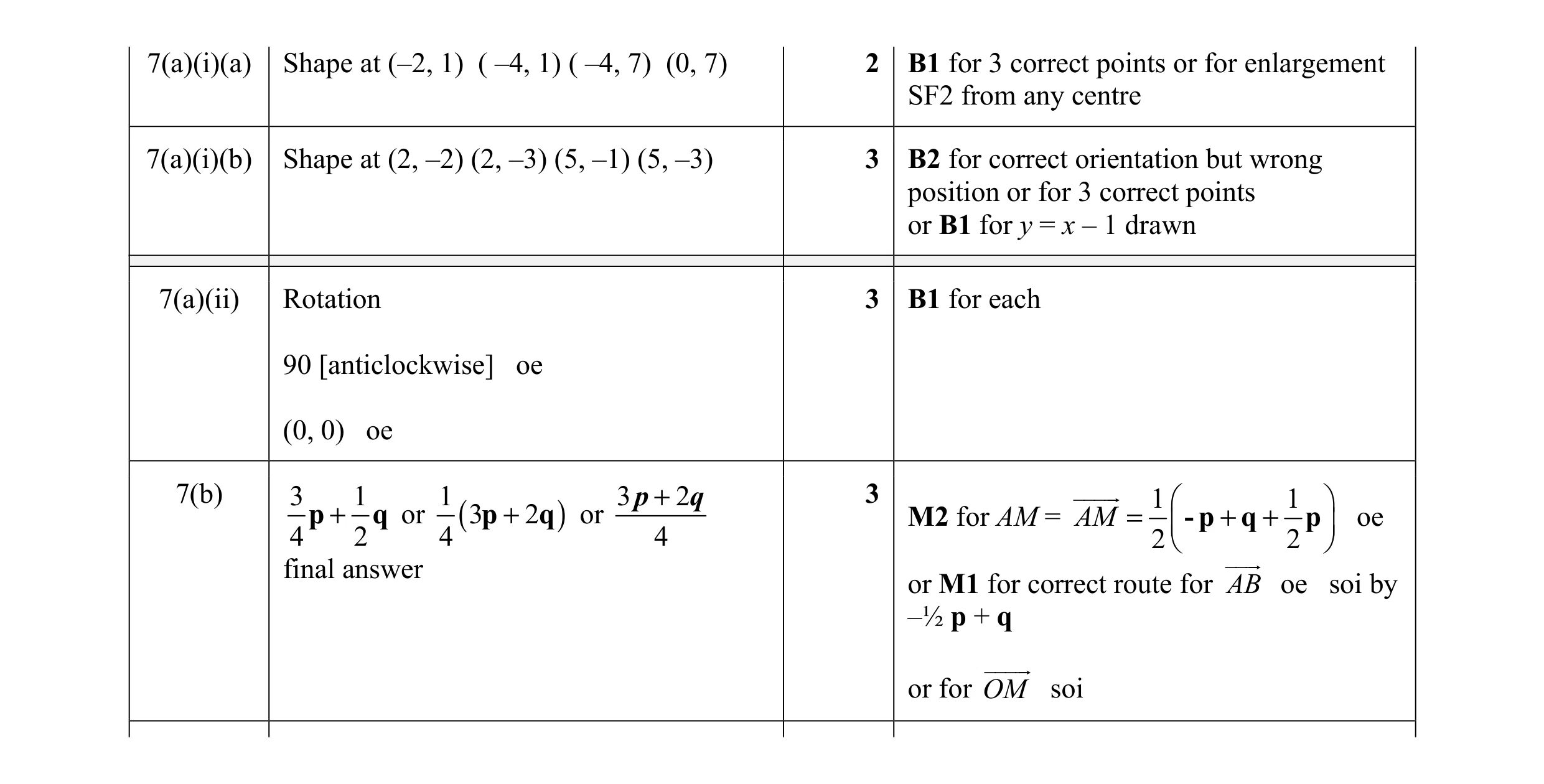 Mark scheme for question 25