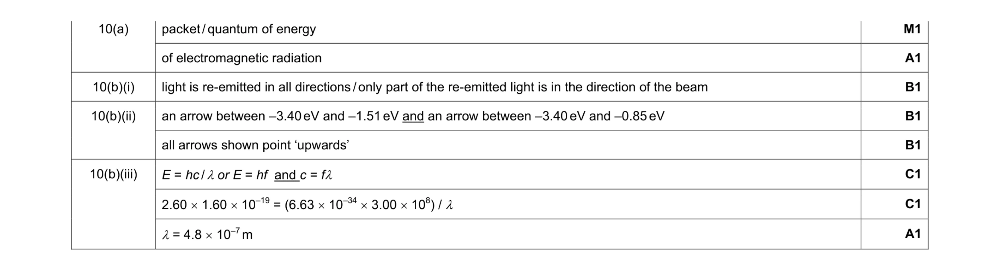 Mark scheme for question 1