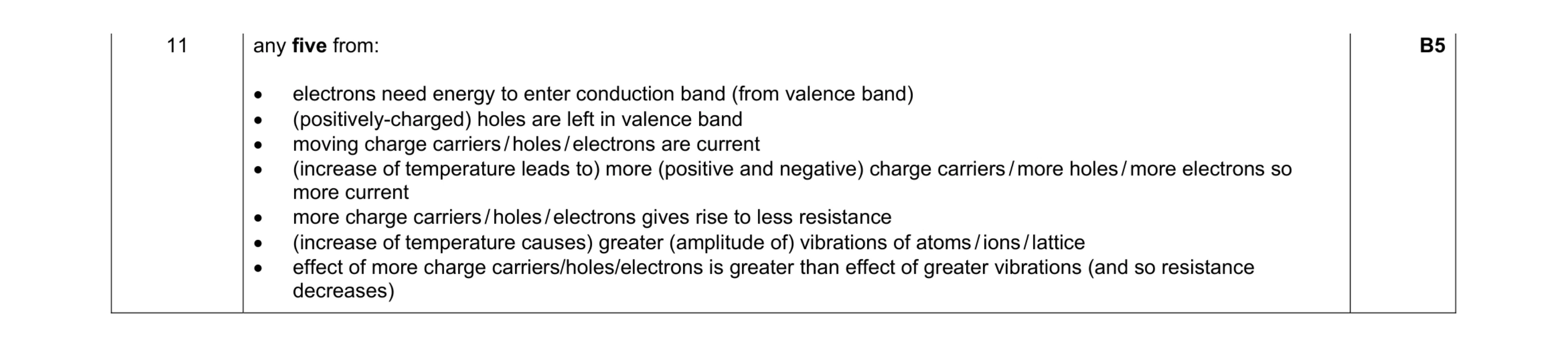 Mark scheme for question 1