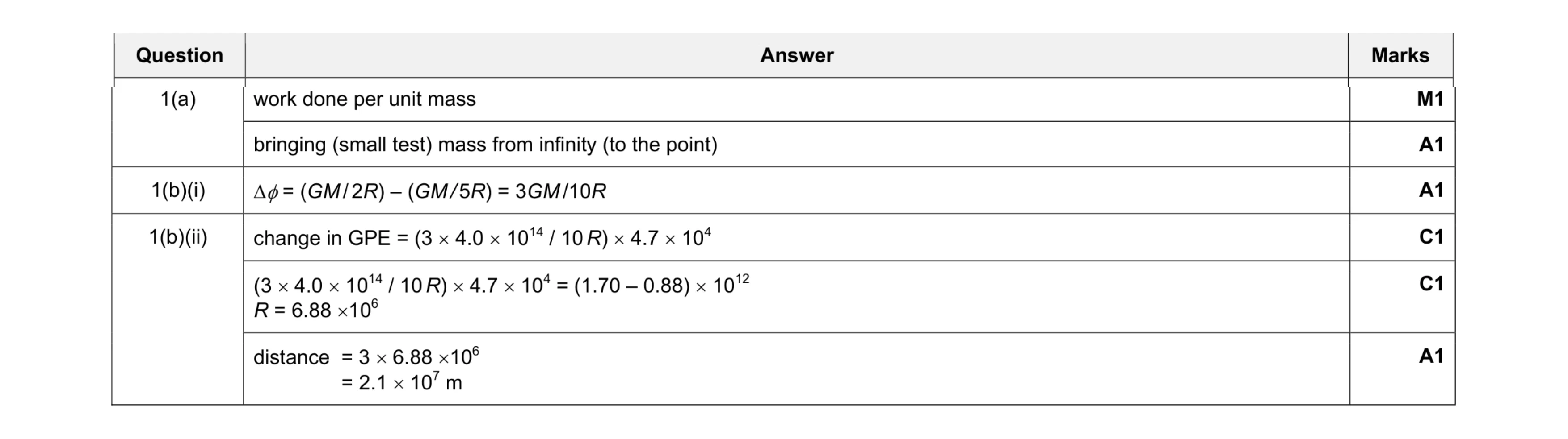 Mark scheme for question 1