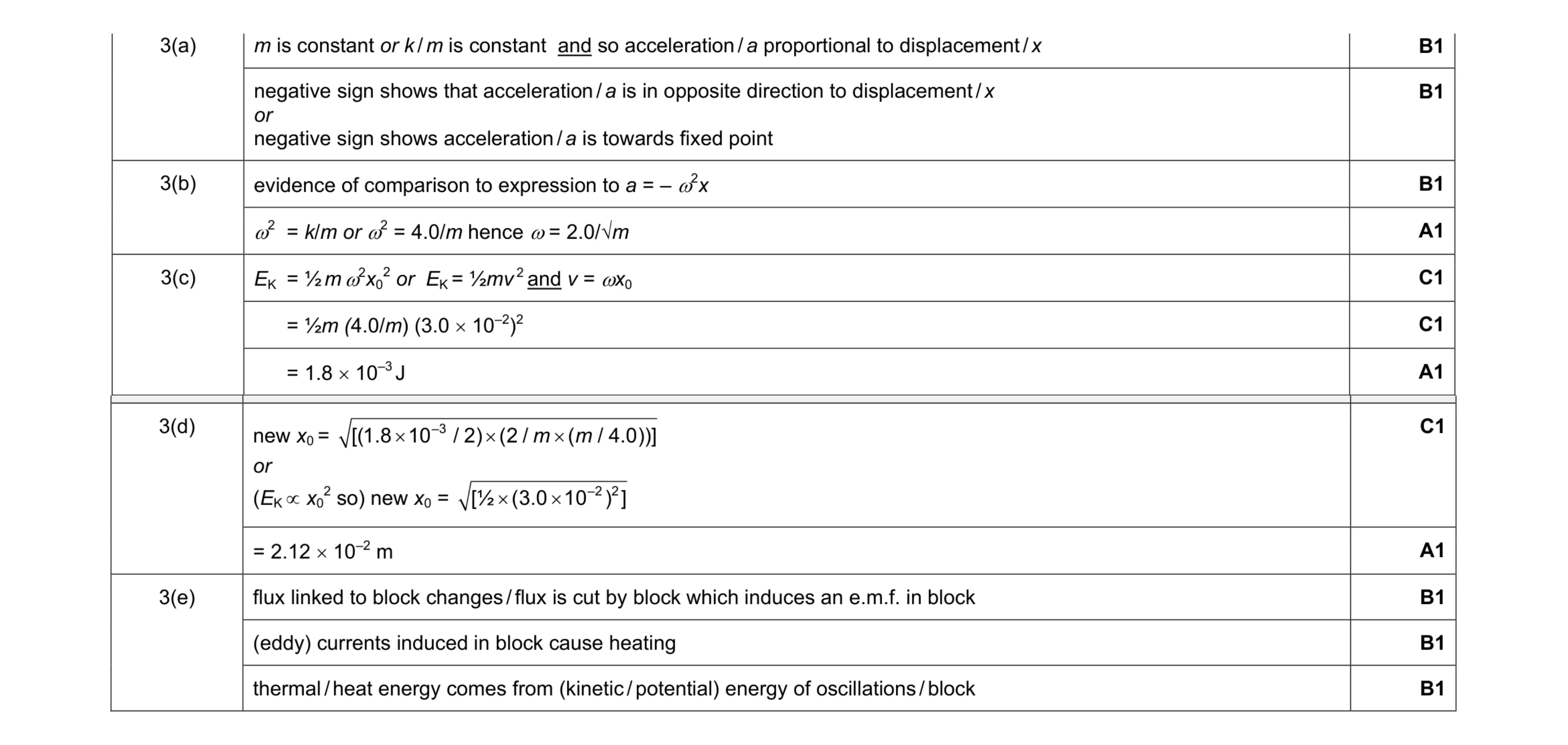 Mark scheme for question 1