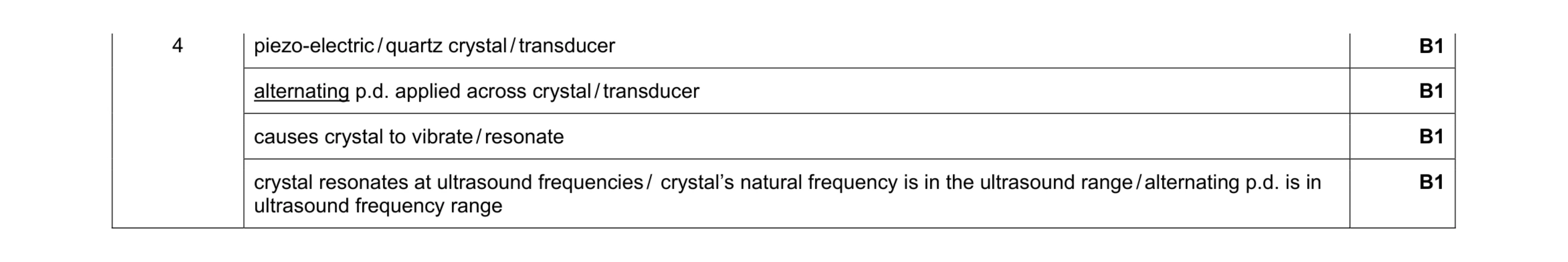 Mark scheme for question 1