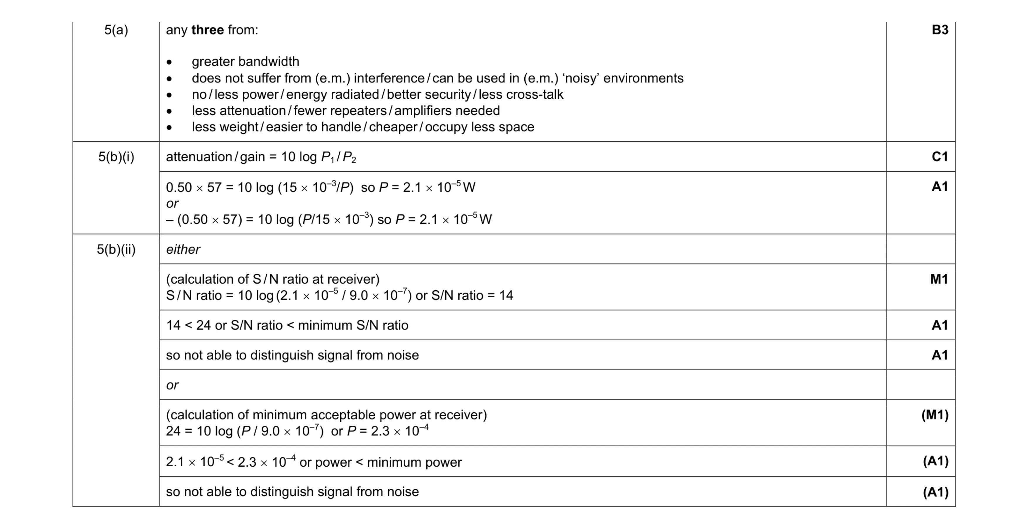 Mark scheme for question 24