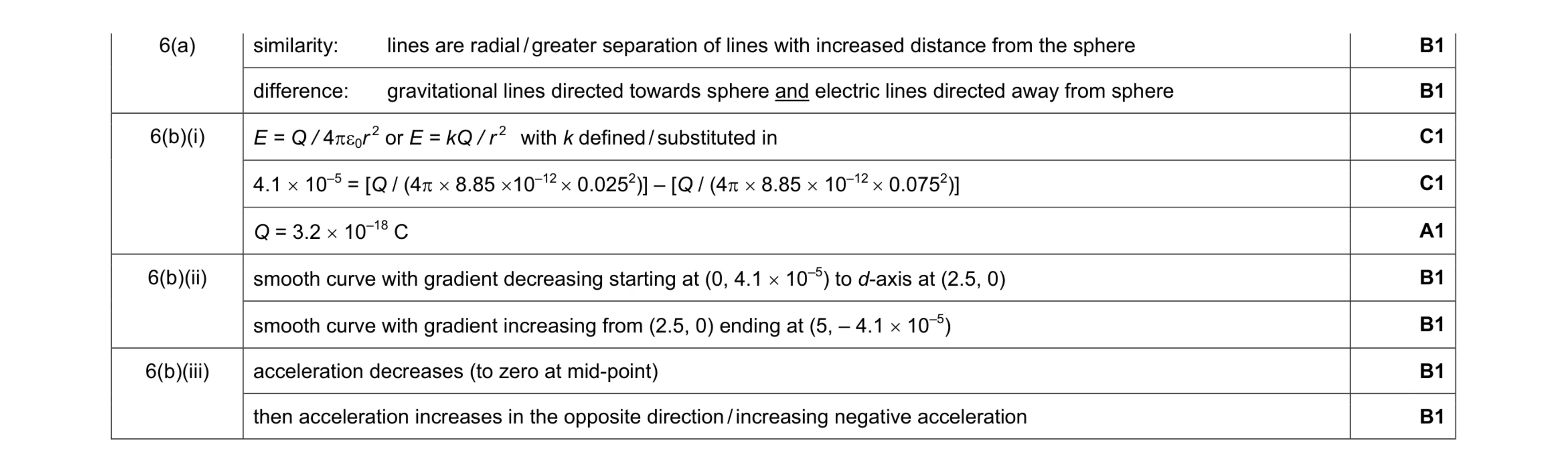 Mark scheme for question 1
