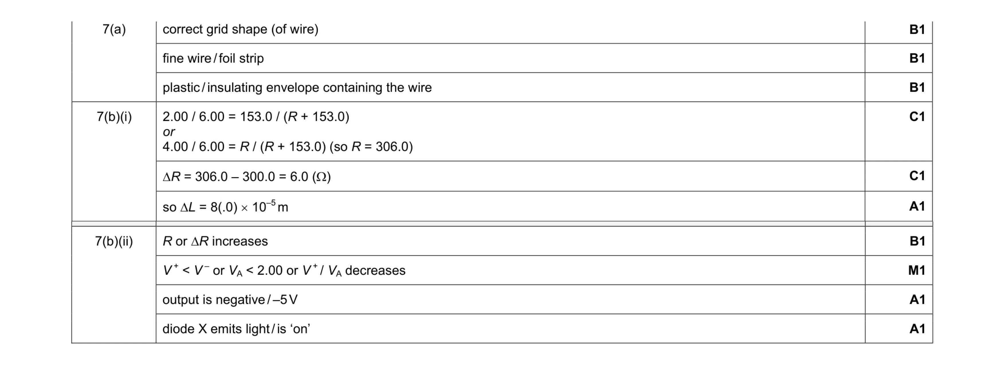 Mark scheme for question 1