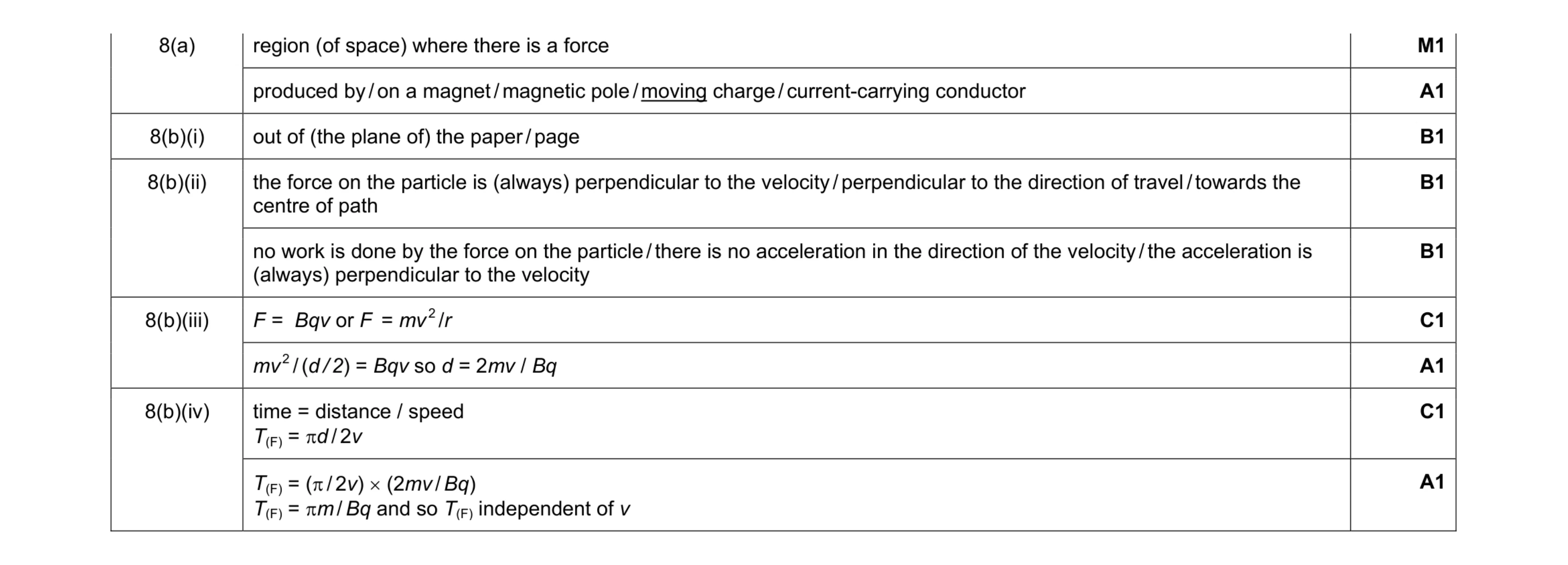 Mark scheme for question 1