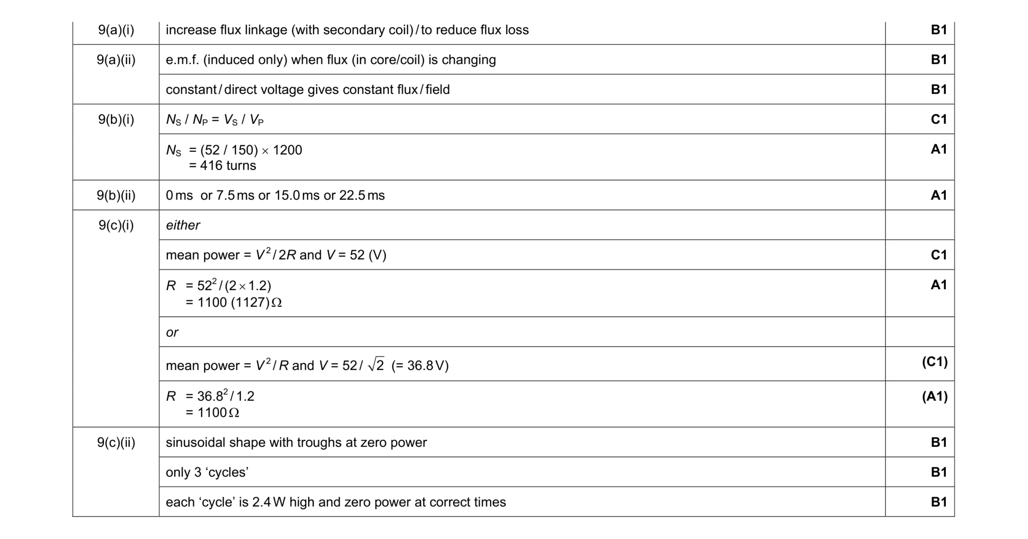 Mark scheme for question 1