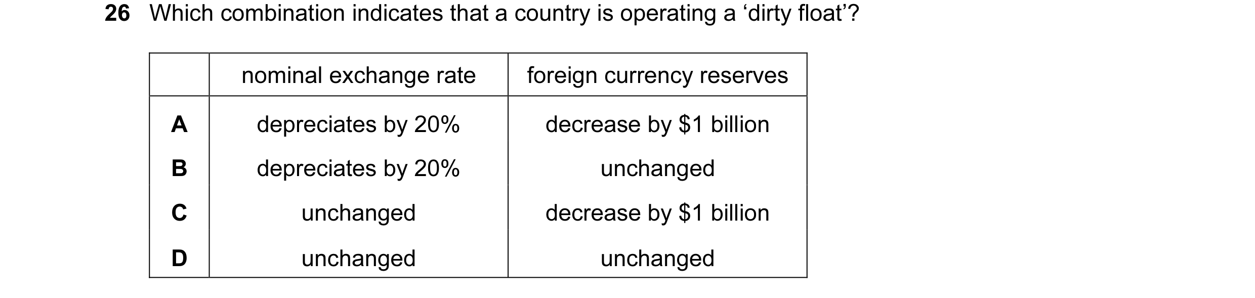 Question 18: Which combination indicates that a country is operating a ‘dirty float’? nominal exchange rate foreign currency reserves A depreciates by 2…