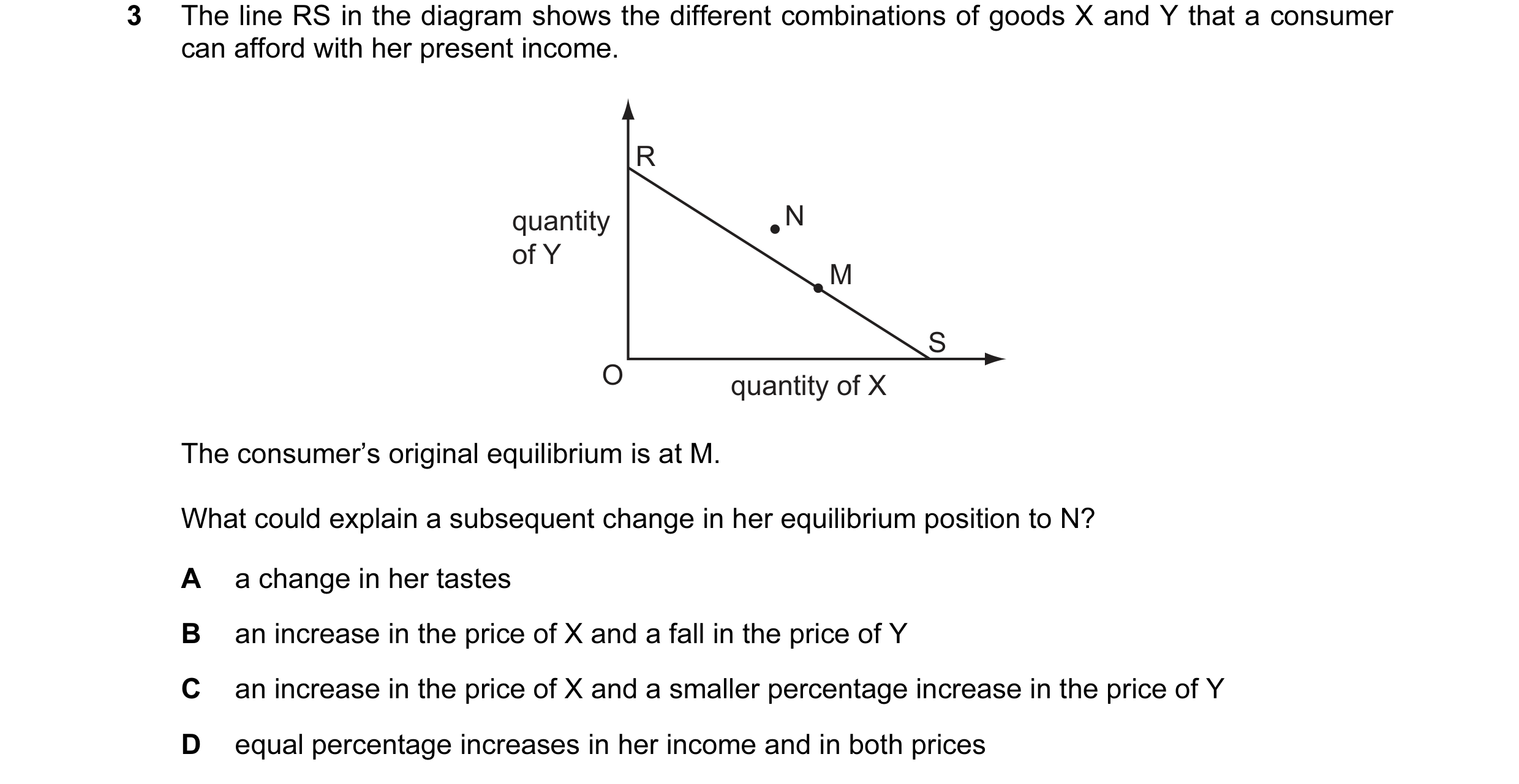 Question 20: The line RS in the diagram shows the different combinations of goods X and Y that a consumer can afford with her present income. R quantity…