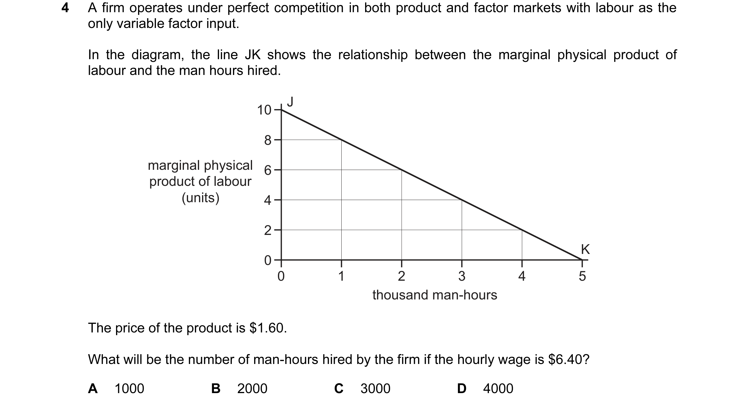 Question 65: A firm operates under perfect competition in both product and factor markets with labour as the only variable factor input. In the diagram,…