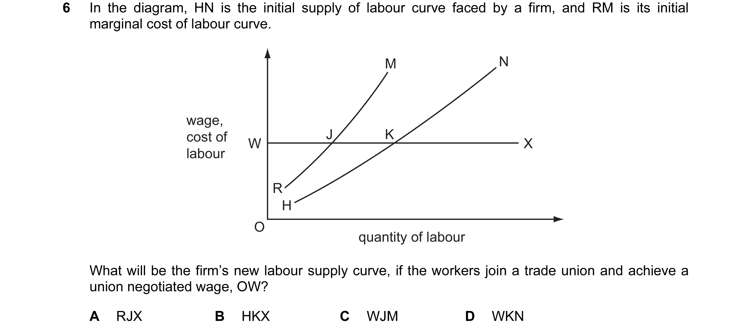 Question 67: In the diagram, HN is the initial supply of labour curve faced by a firm, and RM is its initial marginal cost of labour curve. M N wage, co…