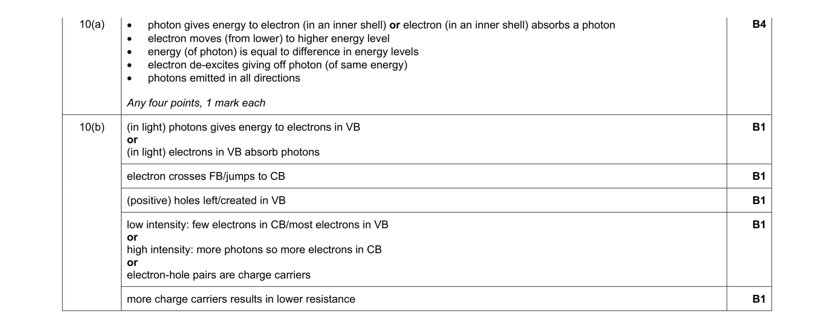Mark scheme for question 6