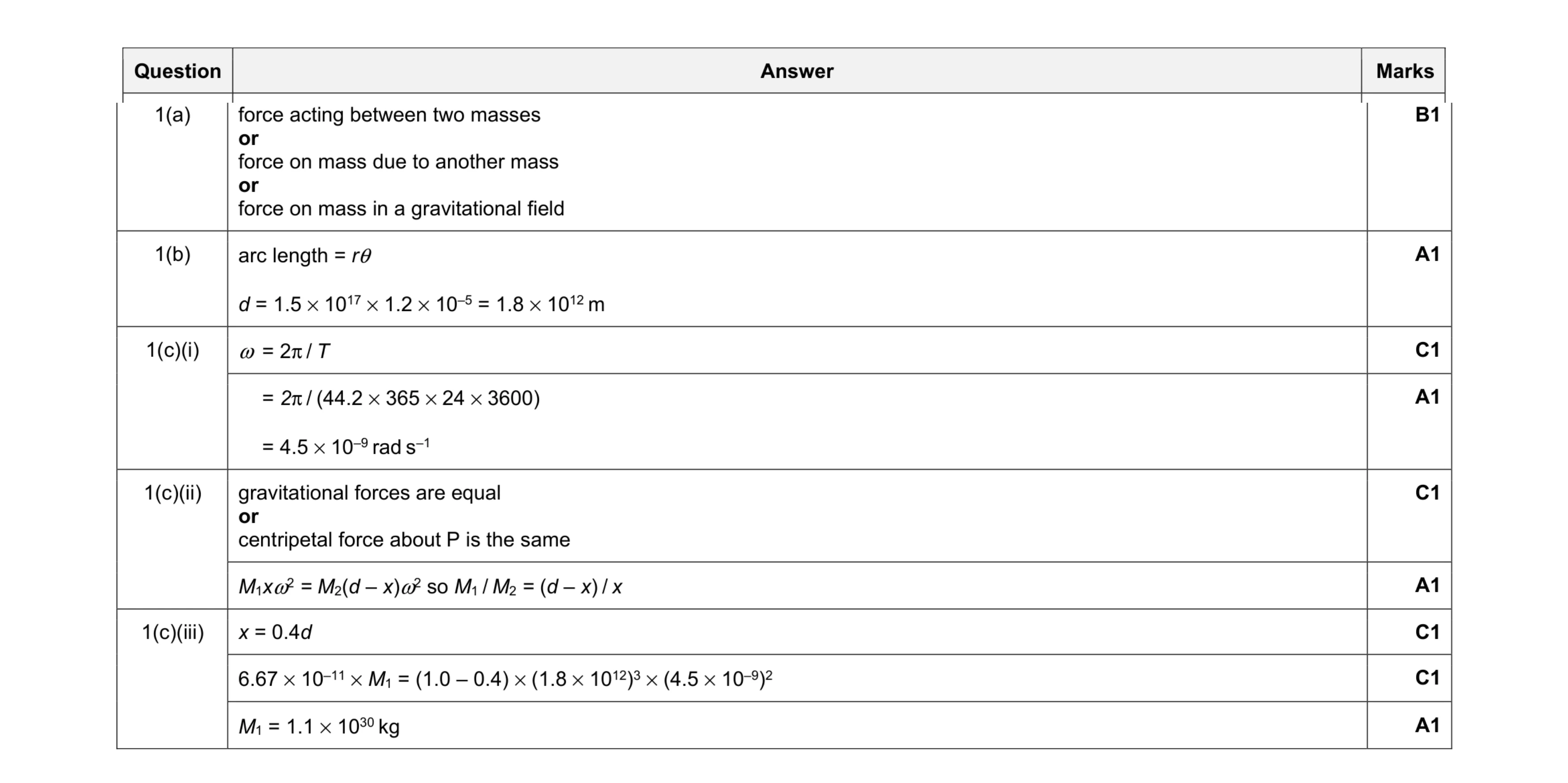 Mark scheme for question 13