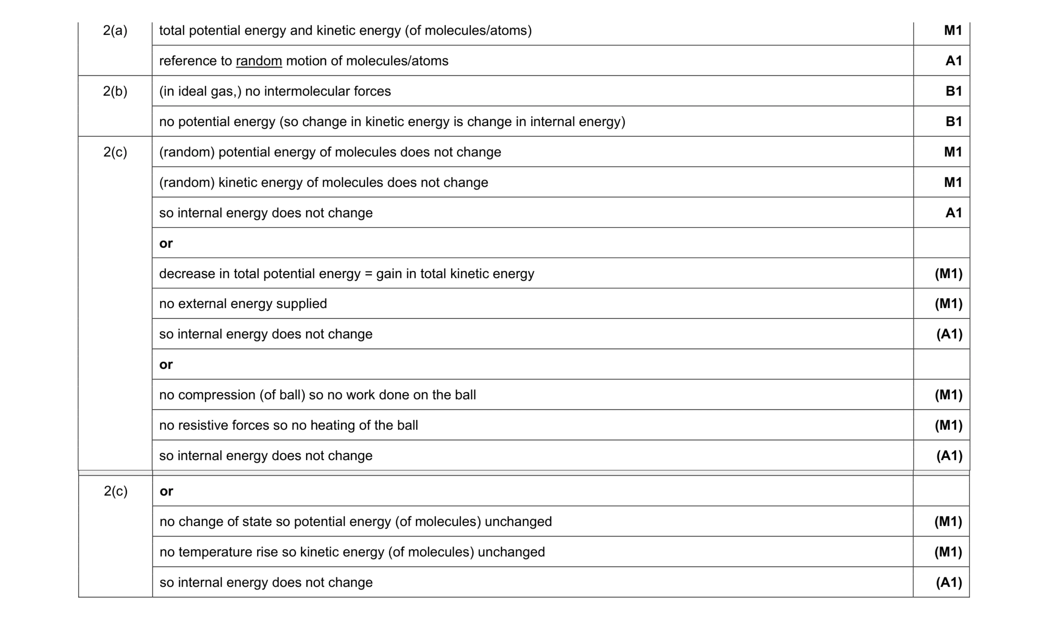 Mark scheme for question 5