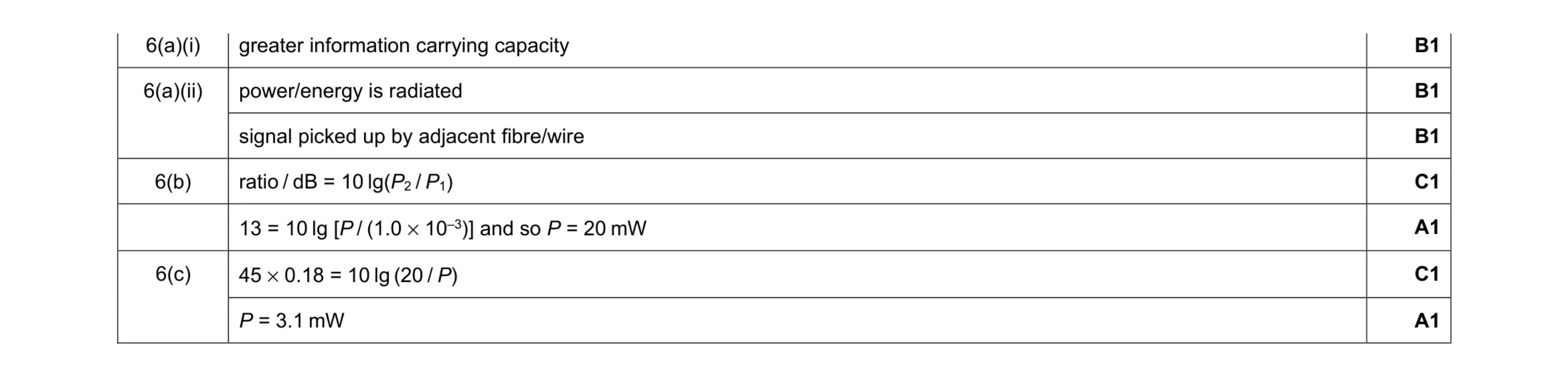 Mark scheme for question 6