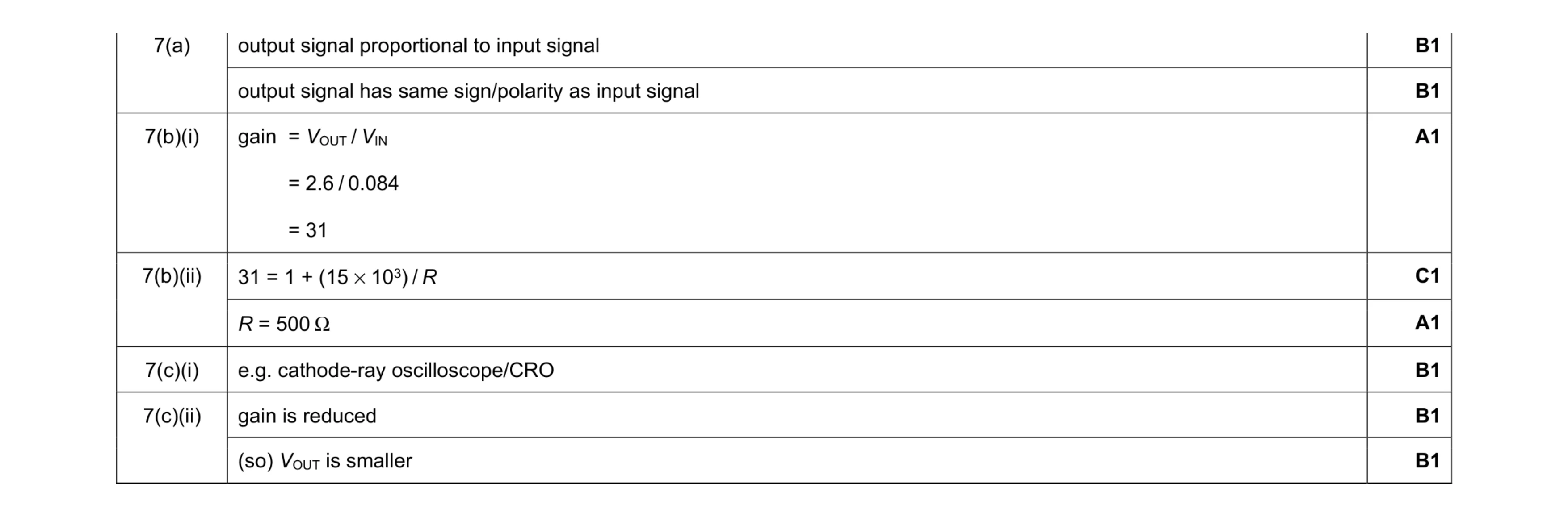 Mark scheme for question 10