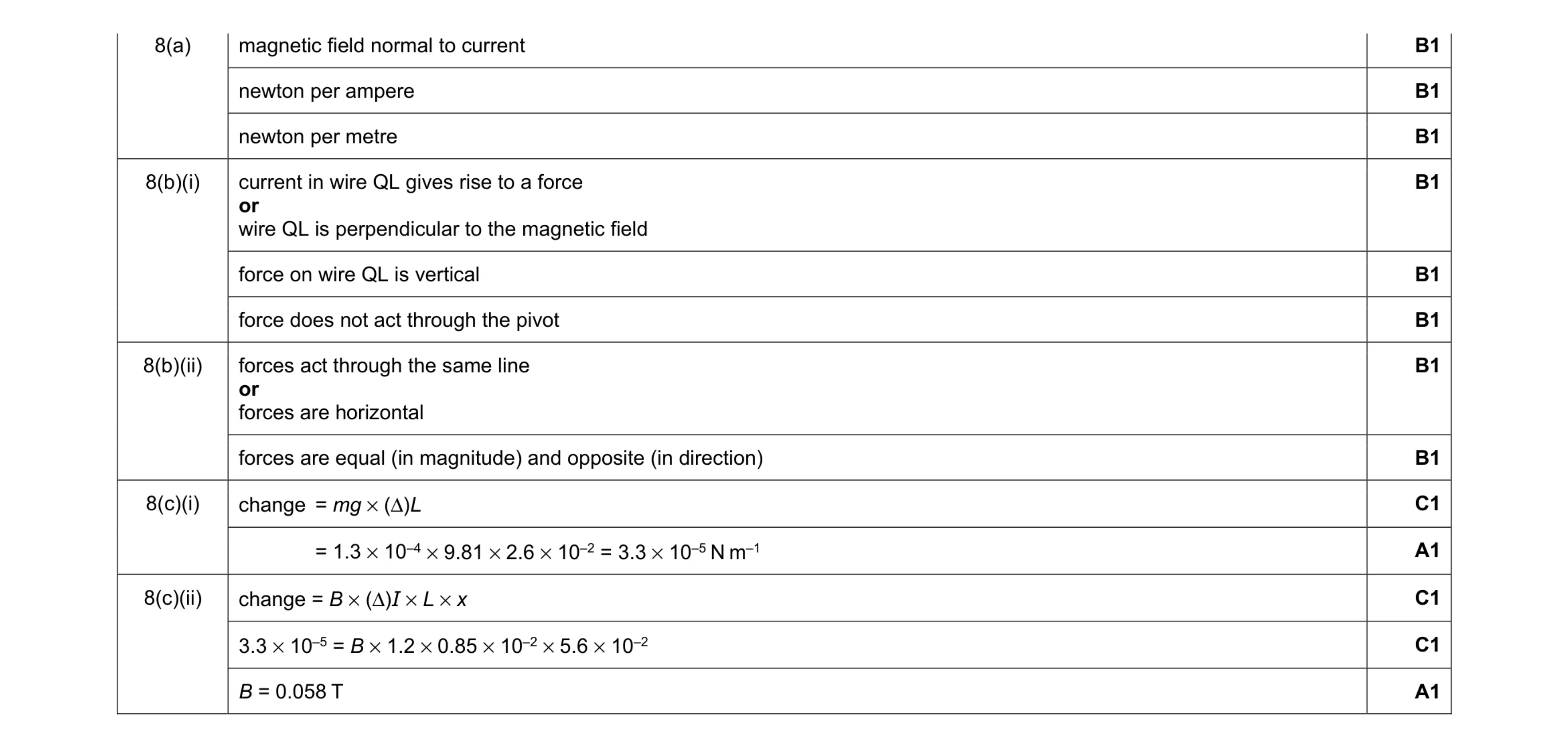 Mark scheme for question 10