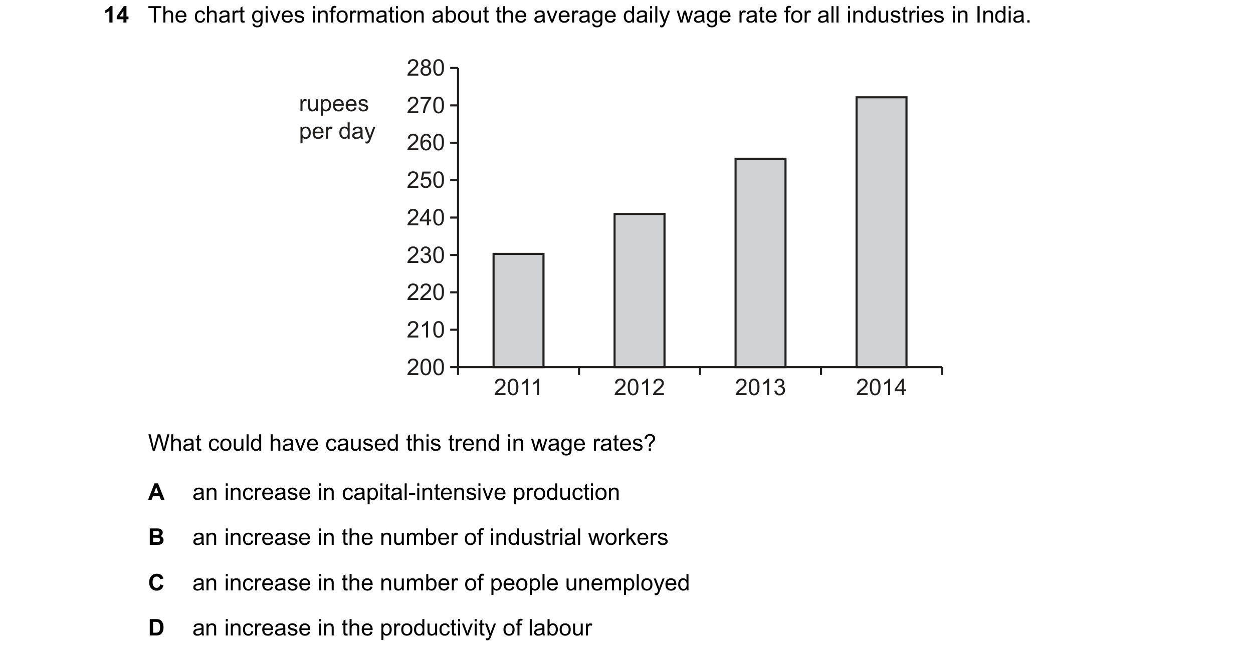 Question 115: The chart gives information about the average daily wage rate for all industries in India. 280 rupees 270 per day 260 250 240 230 220 210 2…