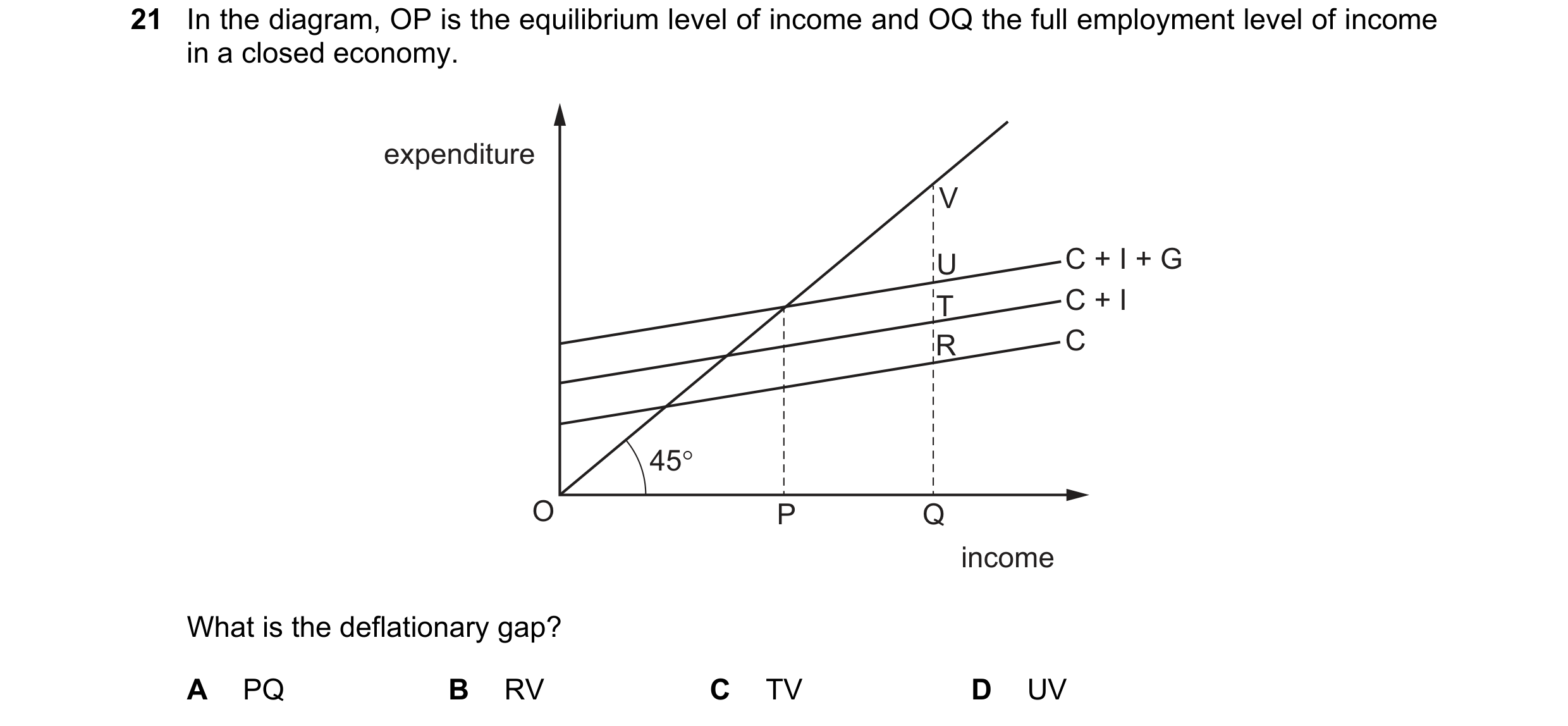 Question 89: In the diagram, OP is the equilibrium level of income and OQ the full employment level of income in a closed economy. expenditure V U C + I…