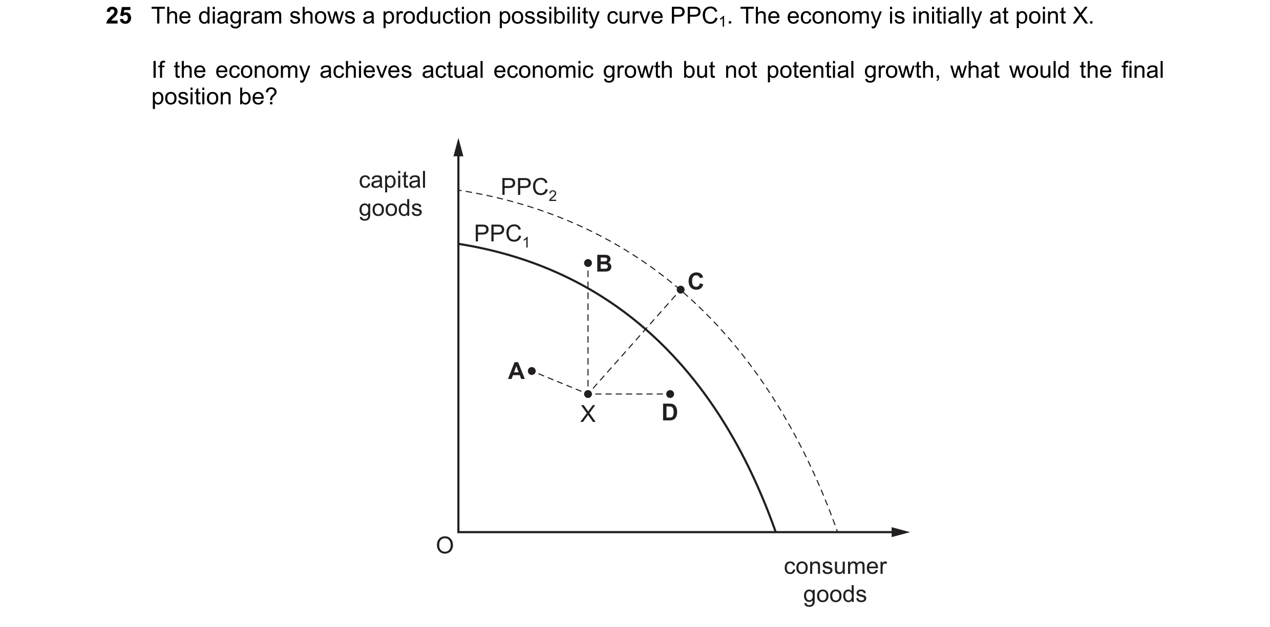 Question 23: The diagram shows a production possibility curve PPC1. The economy is initially at point X. If the economy achieves actual economic growth …