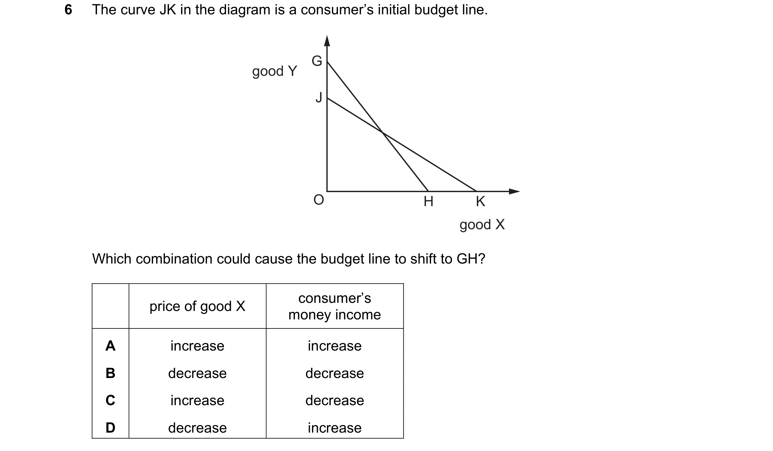 Question 41: The curve JK in the diagram is a consumer’s initial budget line. G good Y J O H K good X Which combination could cause the budget line to s…