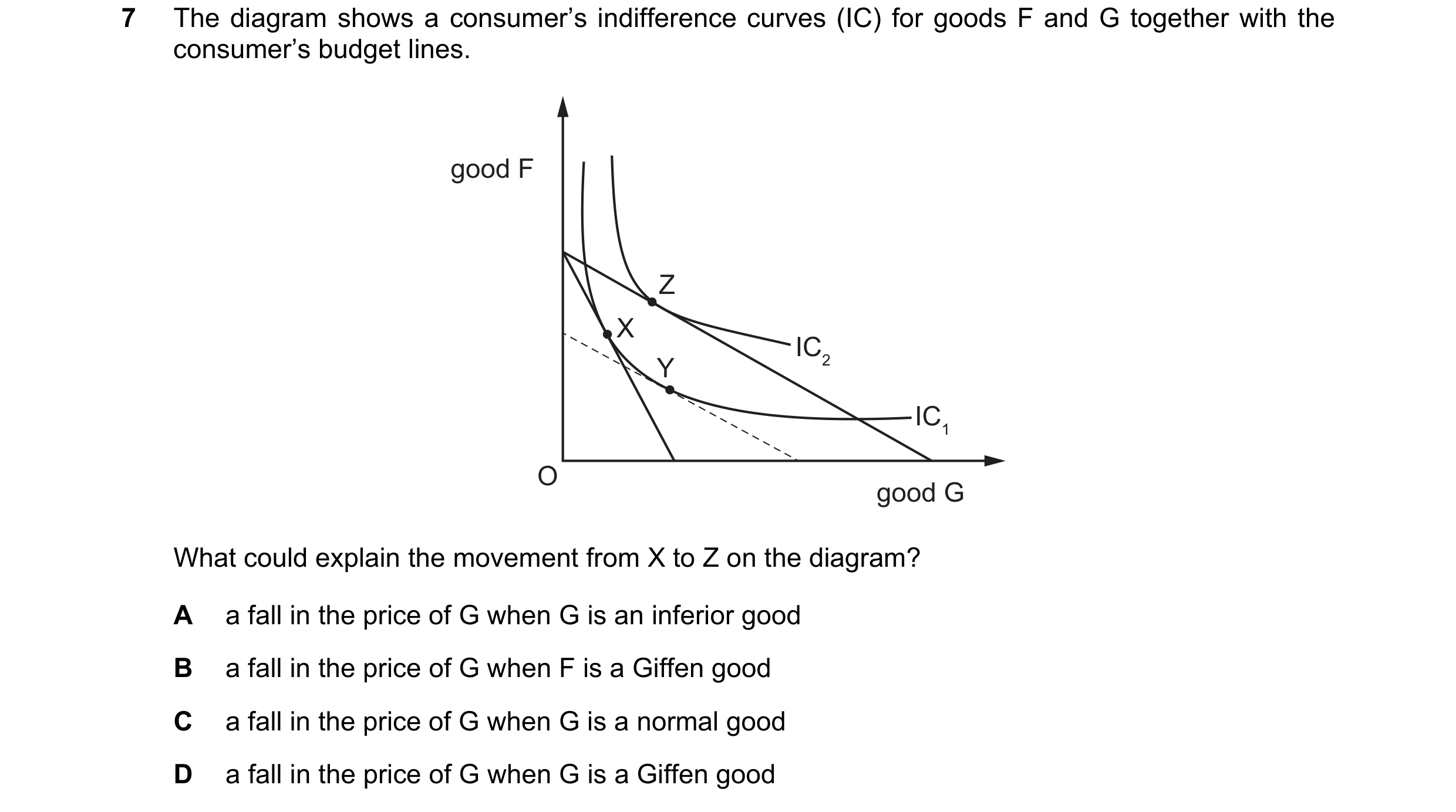 Question 42: The diagram shows a consumer’s indifference curves (IC) for goods F and G together with the consumer’s budget lines. good F Z X IC2 Y IC1 O…