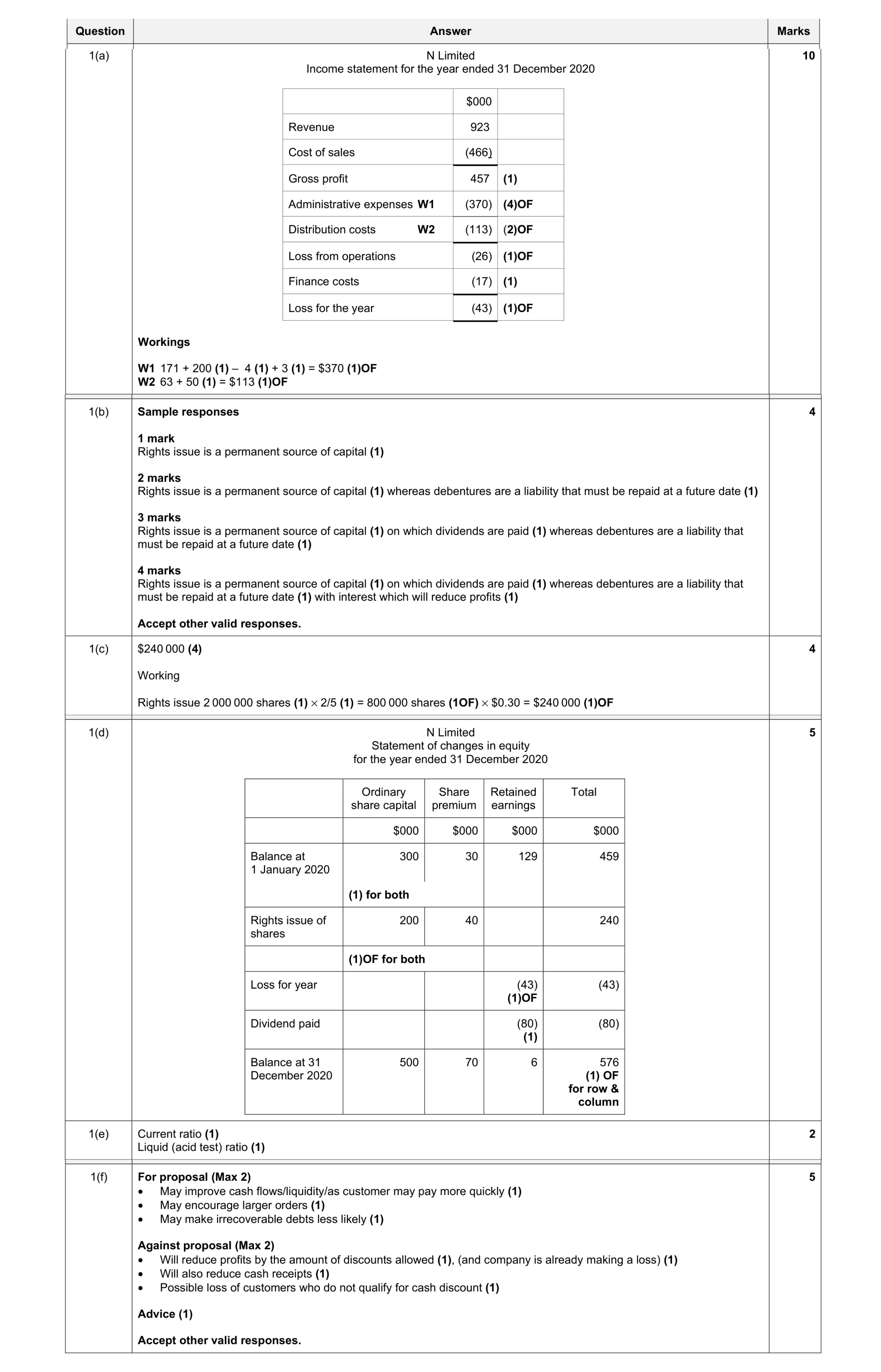 Mark scheme for question 49