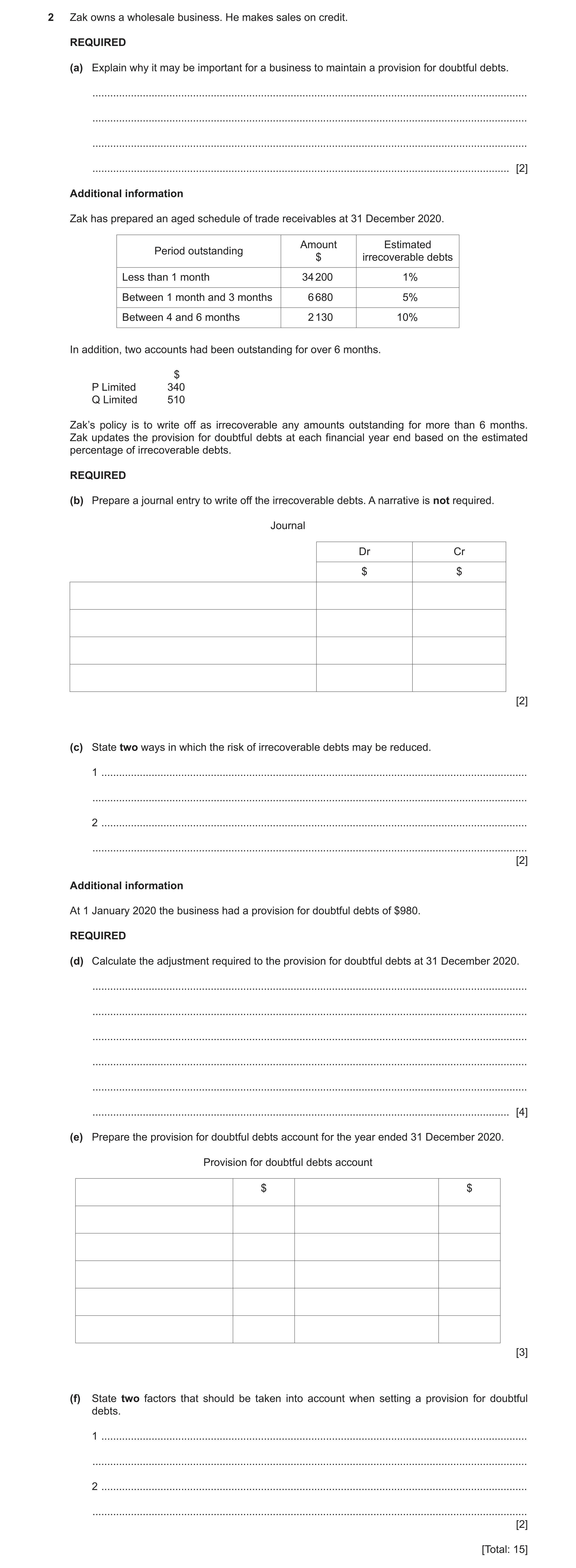 Question 28: Zak owns a wholesale business. He makes sales on credit. REQUIRED (a) Explain why it may be important for a business to maintain a provisio…
