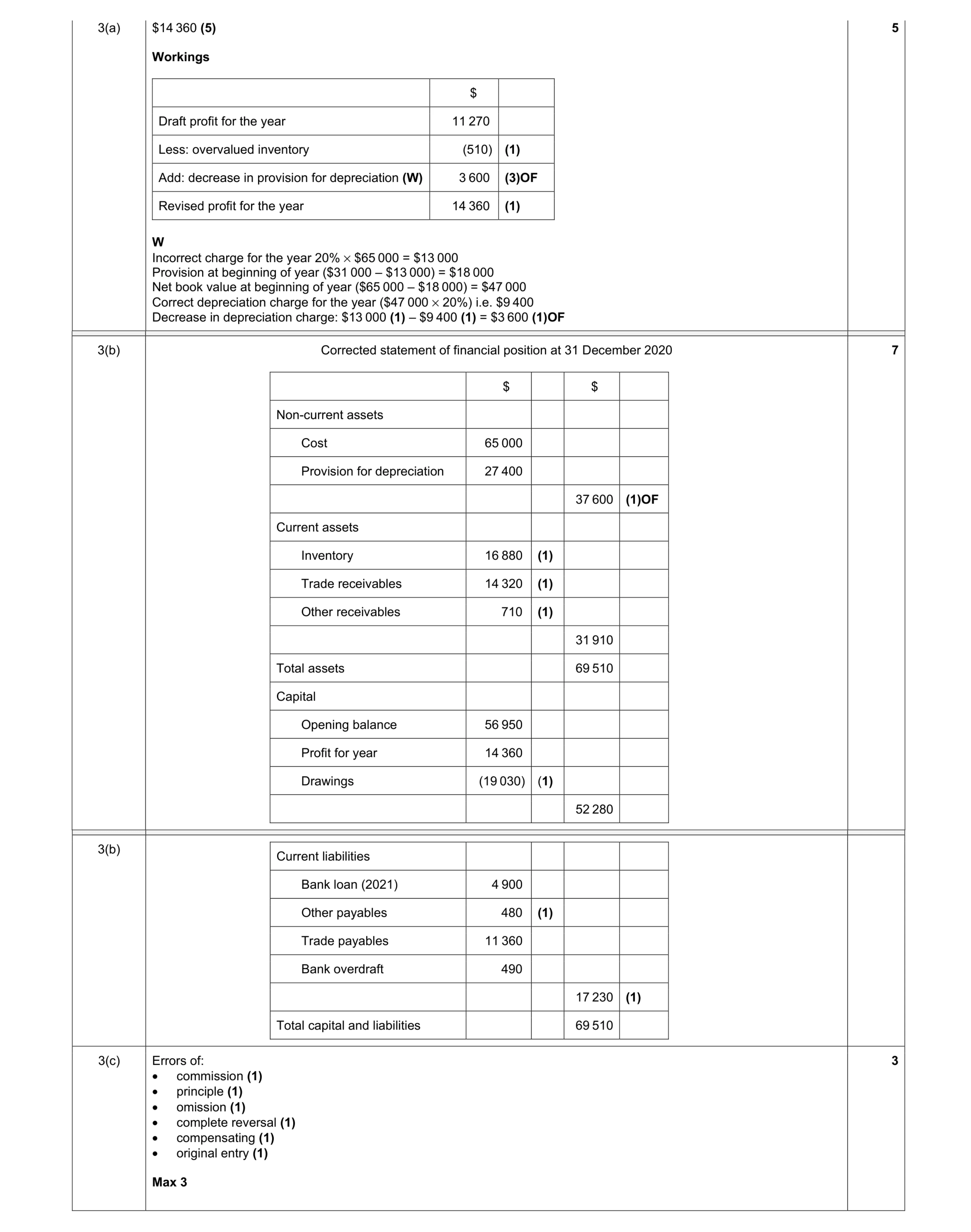 Mark scheme for question 29