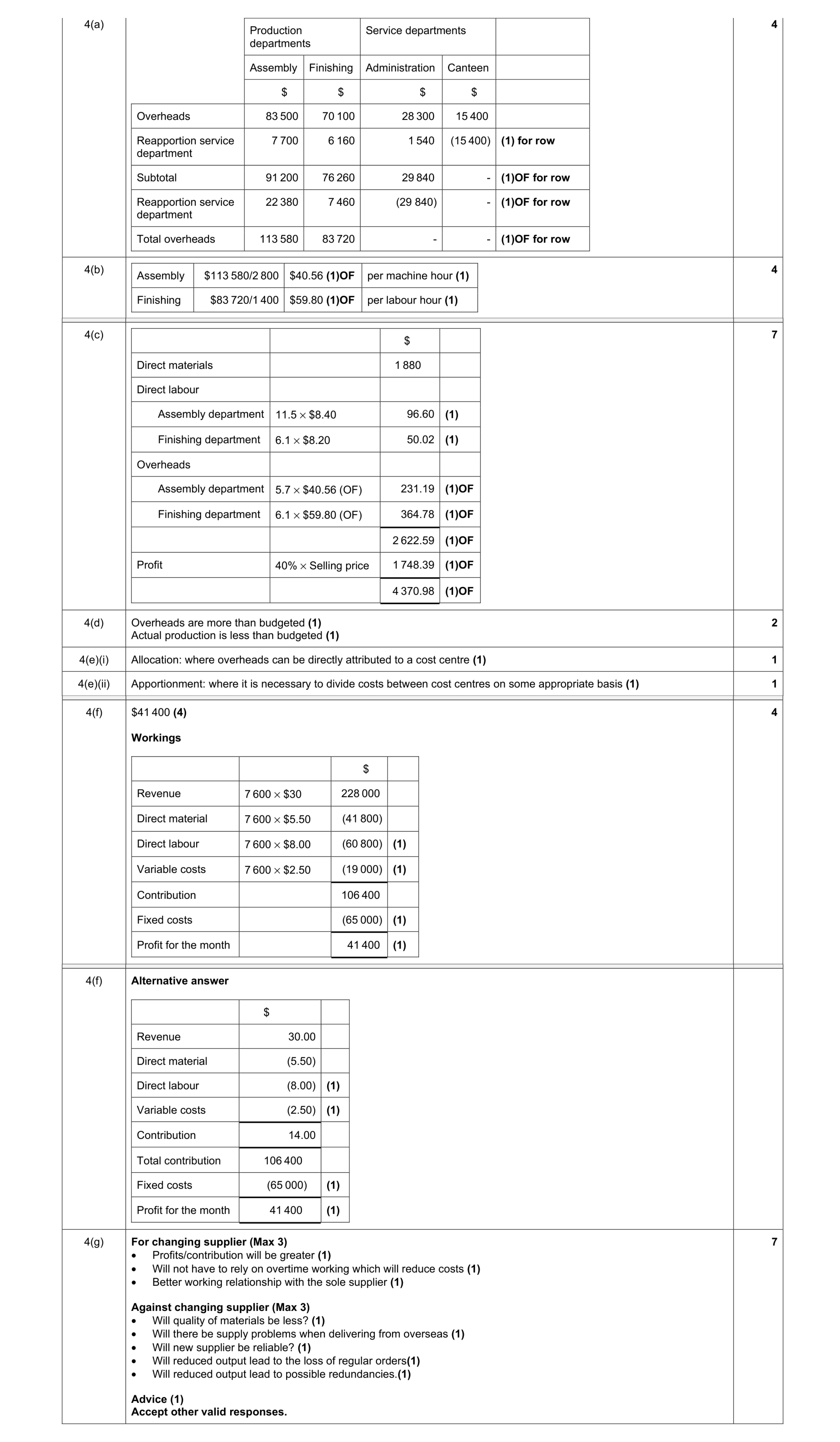 Mark scheme for question 9