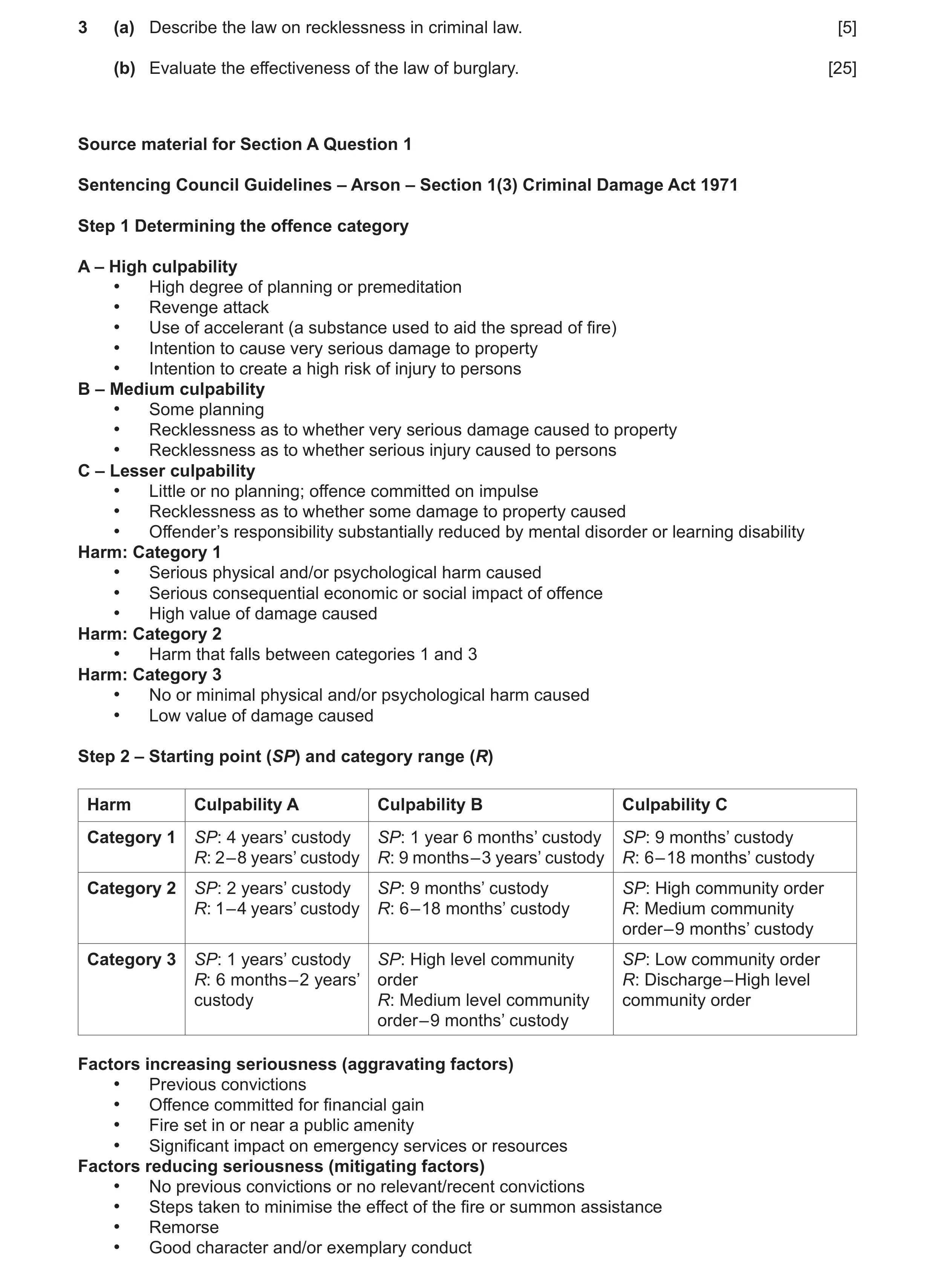 Question 18: (a) Describe the law on recklessness in criminal law. [5] (b) Evaluate the effectiveness of the law of burglary. [25] Source material for S…