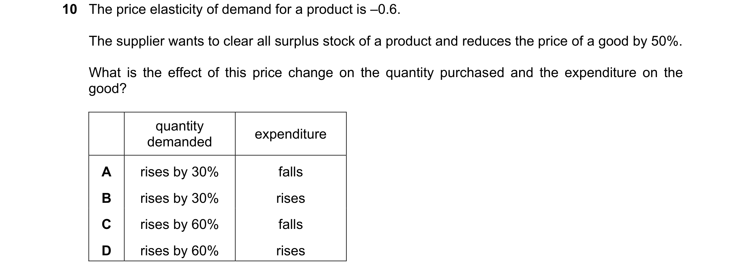 Question 262: The price elasticity of demand for a product is –0.6. The supplier wants to clear all surplus stock of a product and reduces the price of a…
